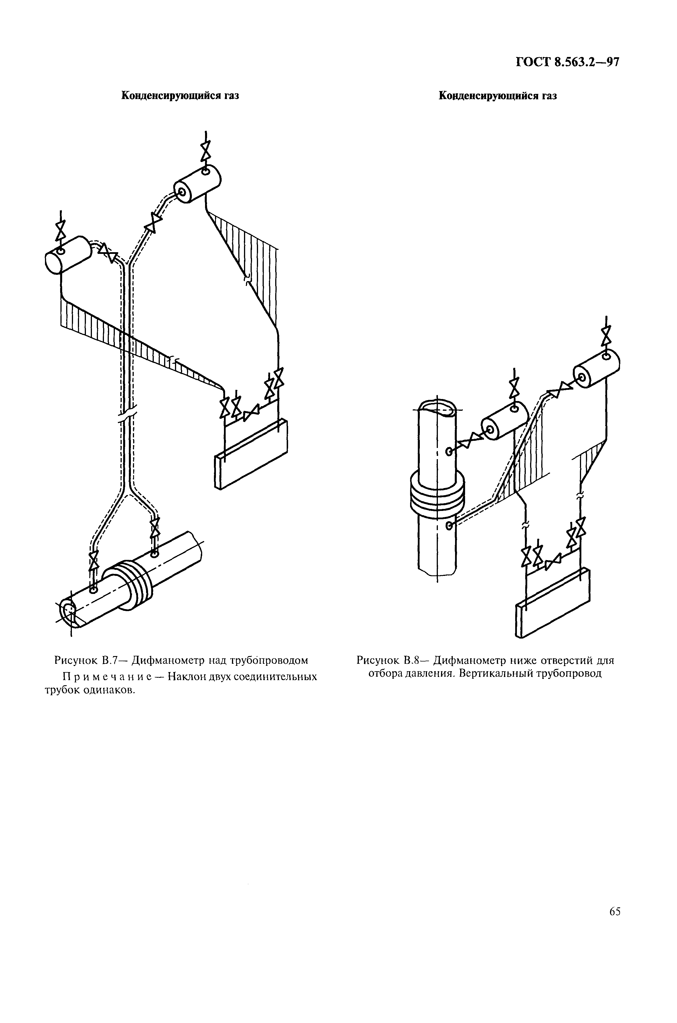 ГОСТ 8.563.2-97