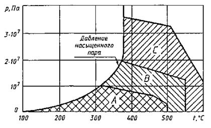 гост2