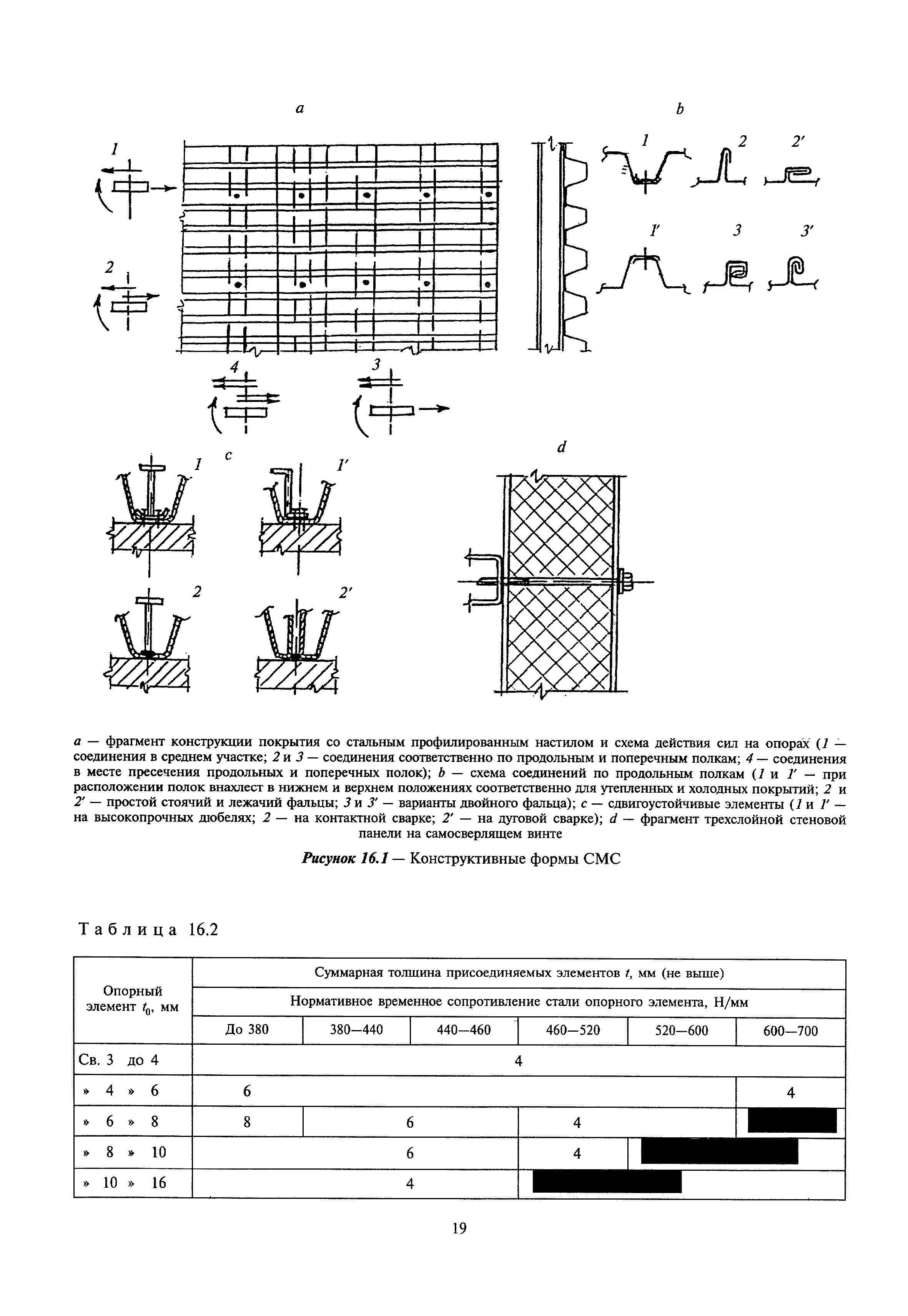 МДС 53-1.2001