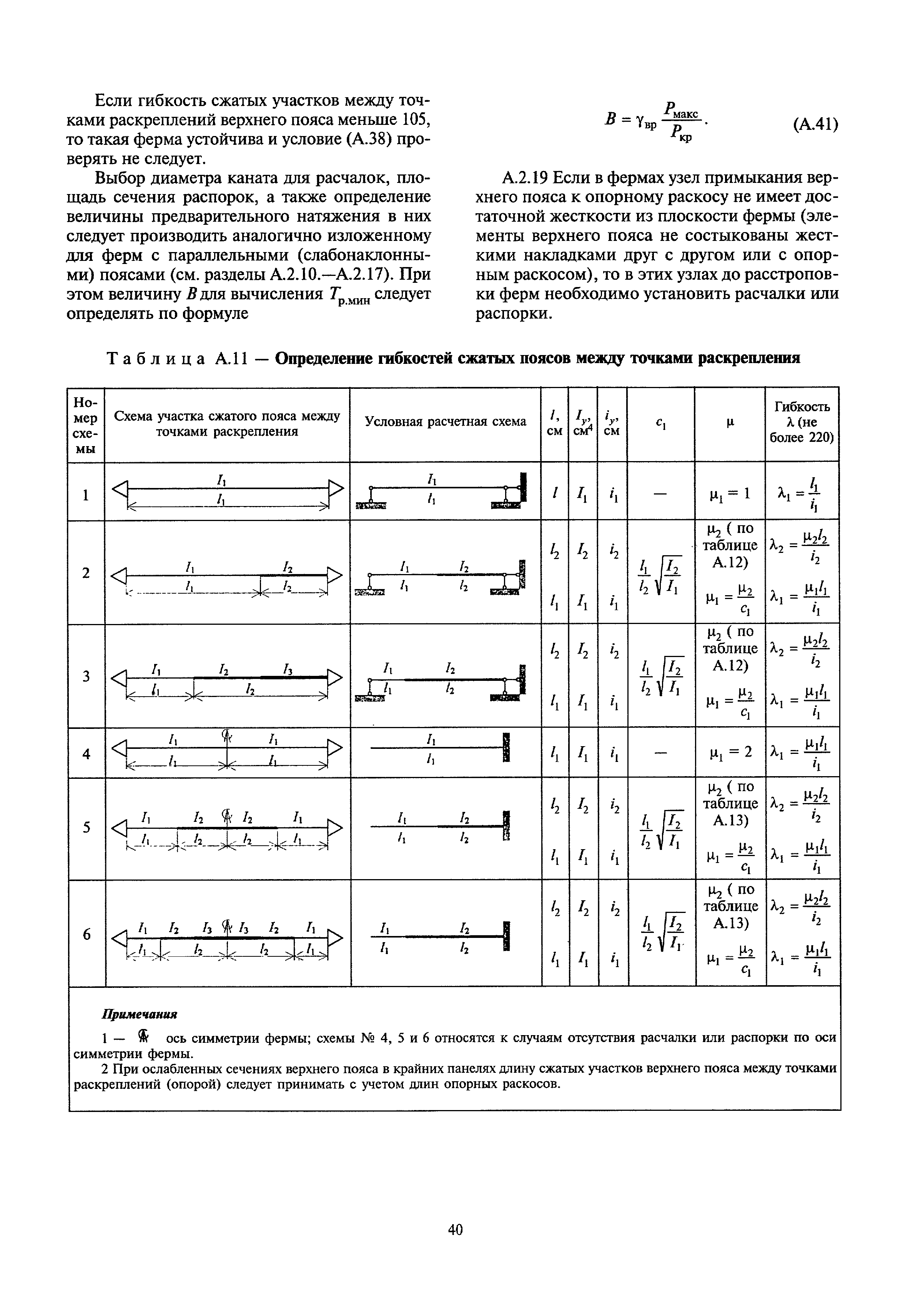 МДС 53-1.2001