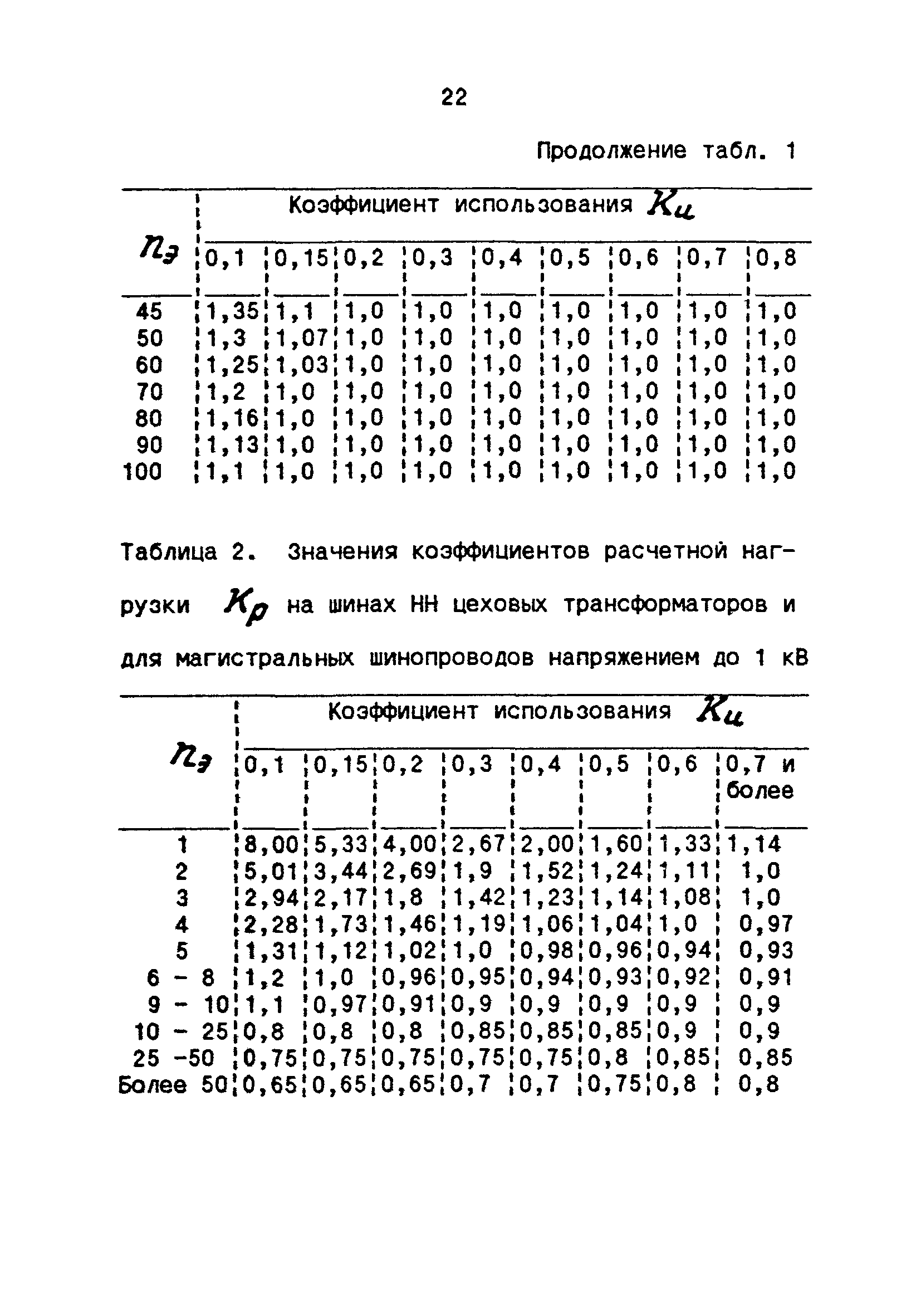 РТМ 36.18.32.4-92*