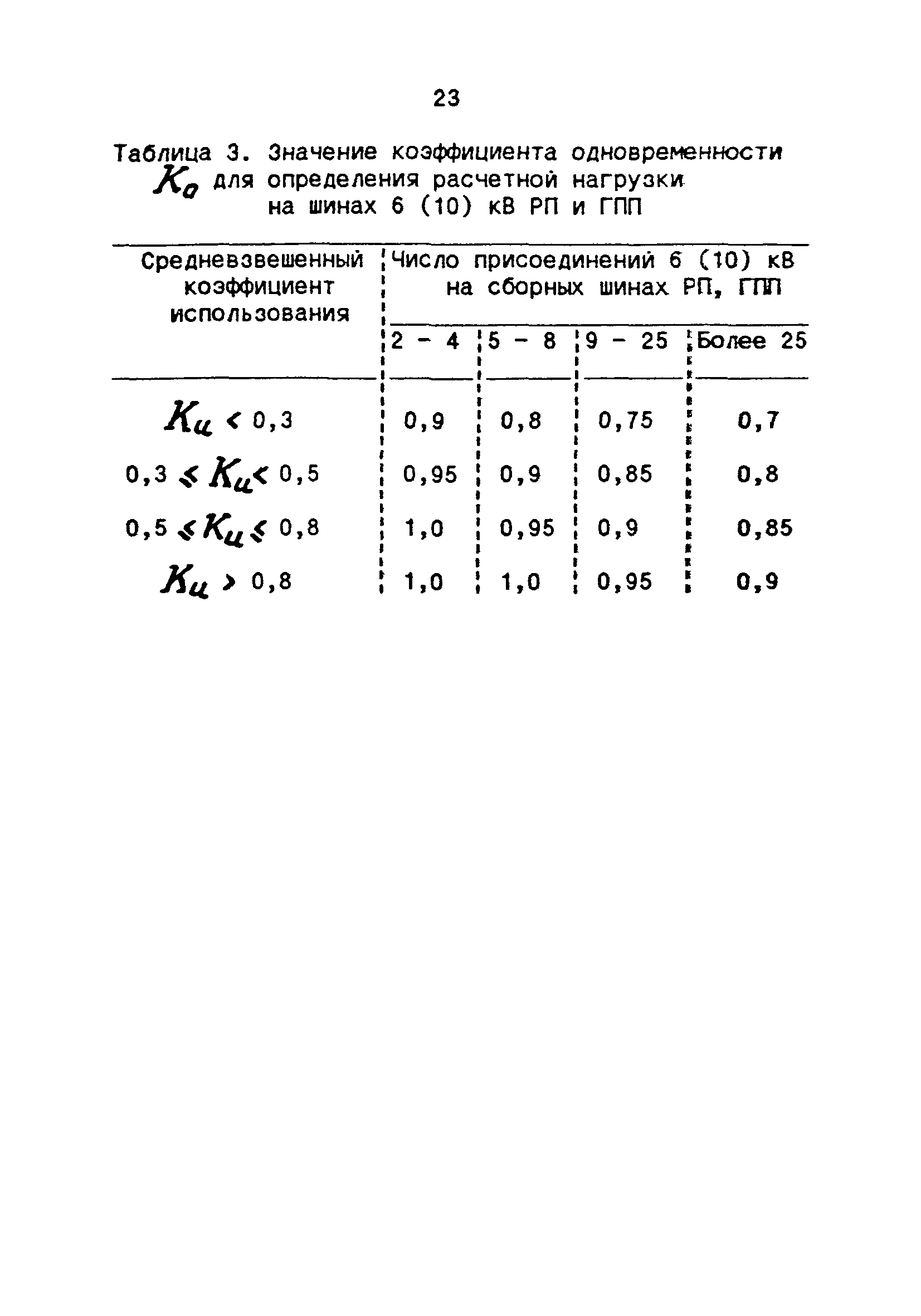 РТМ 36.18.32.4-92*