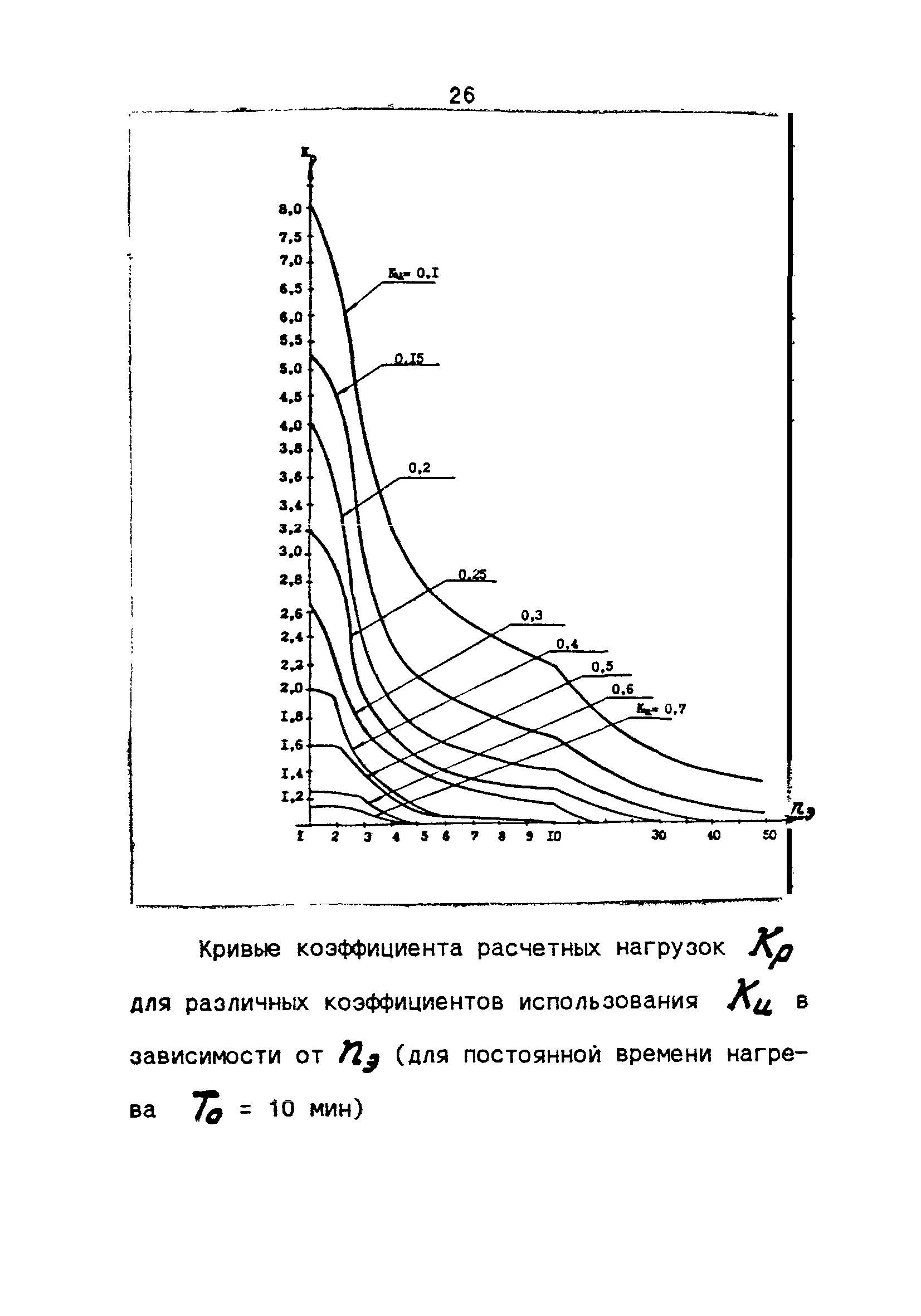 РТМ 36.18.32.4-92*