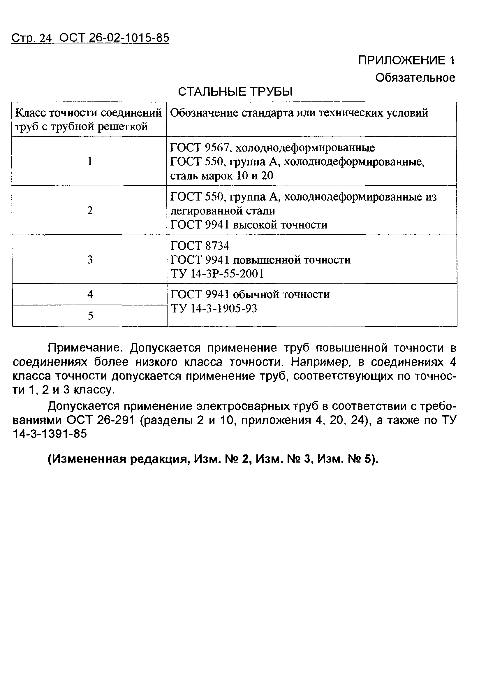 ОСТ 26-02-1015-85