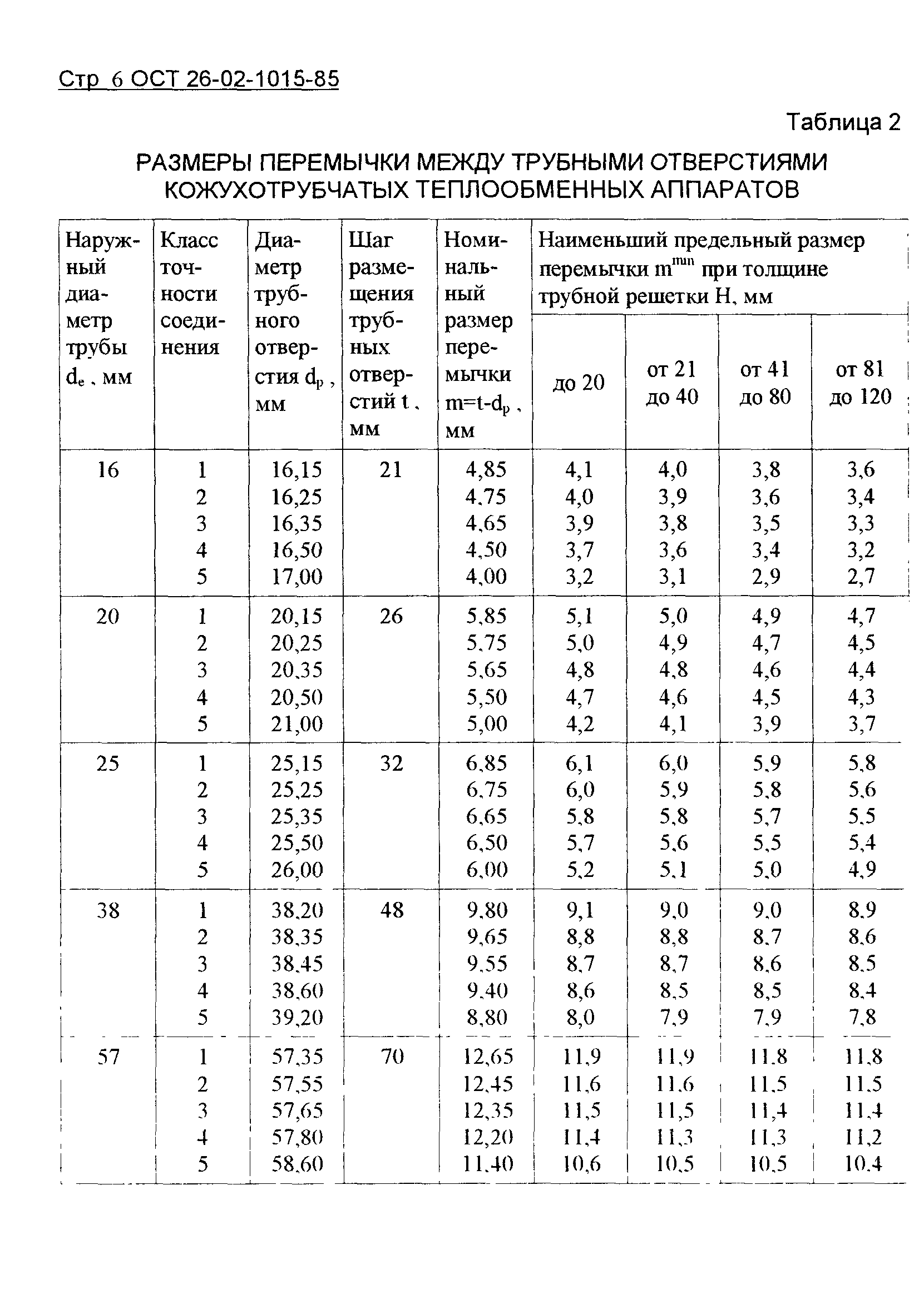 ОСТ 26-02-1015-85