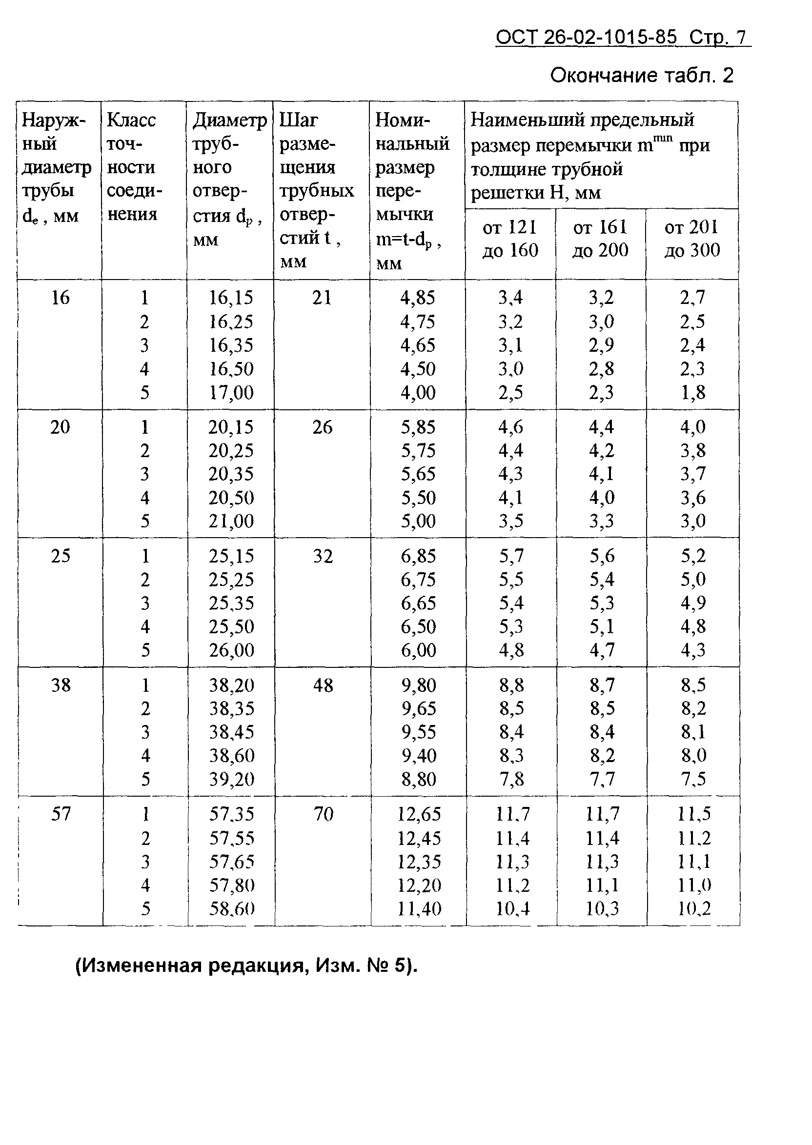 ОСТ 26-02-1015-85