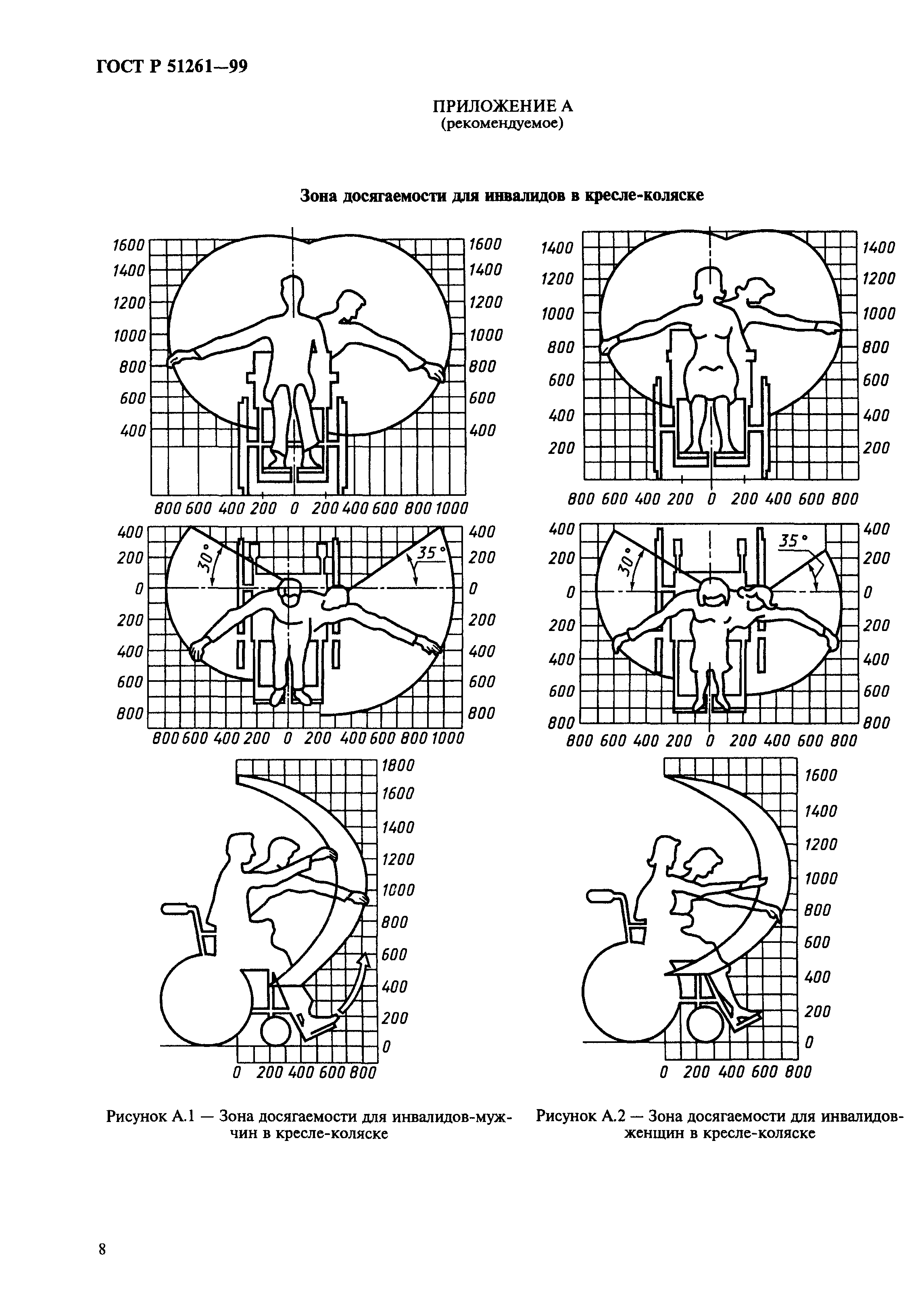 ГОСТ Р 51261-99