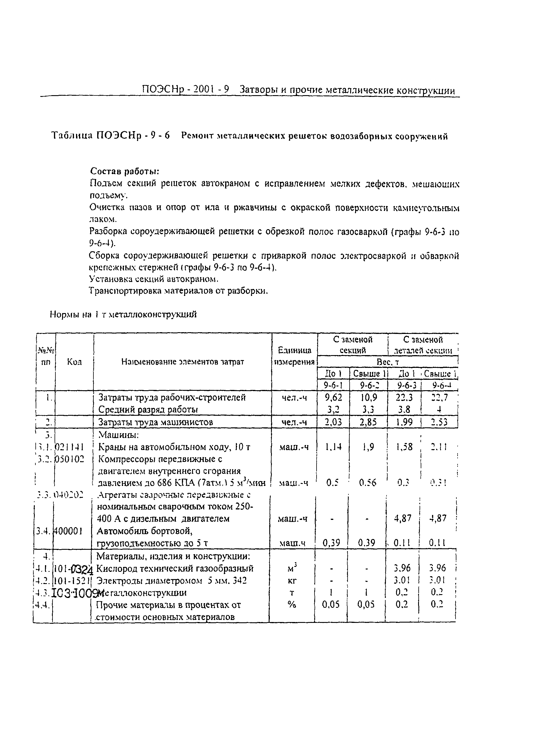 ПОЭСНр 2001