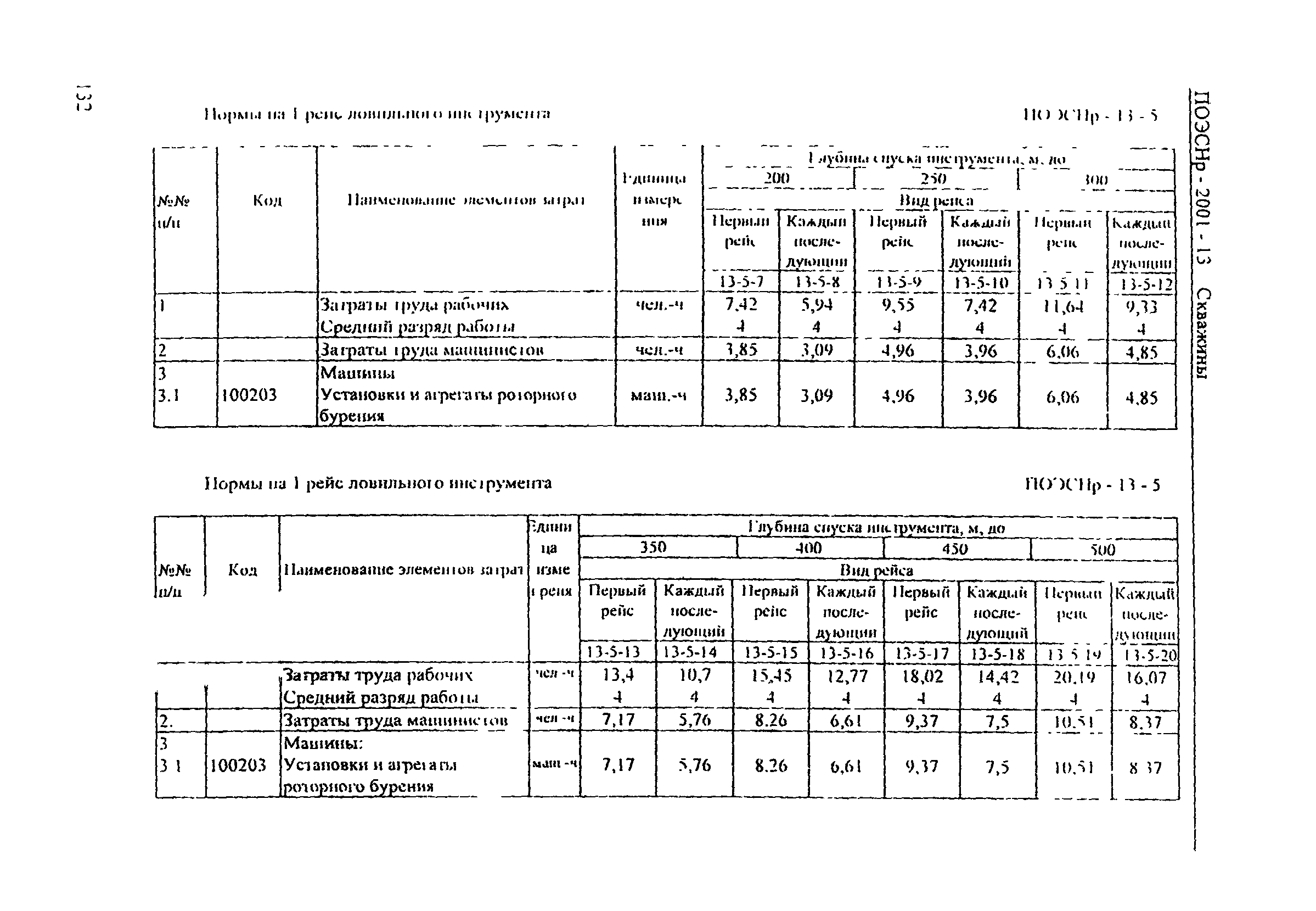 ПОЭСНр 2001