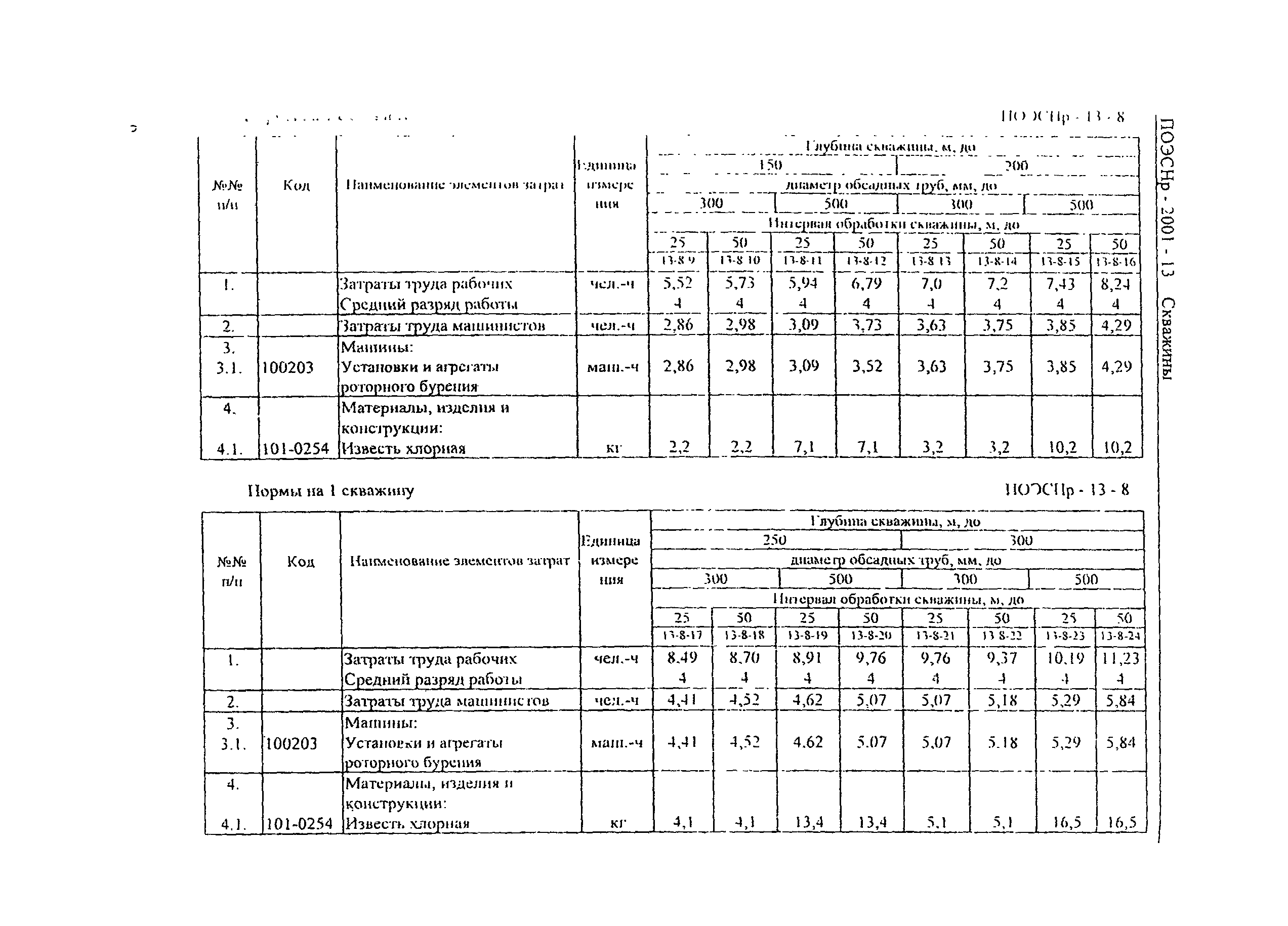 ПОЭСНр 2001