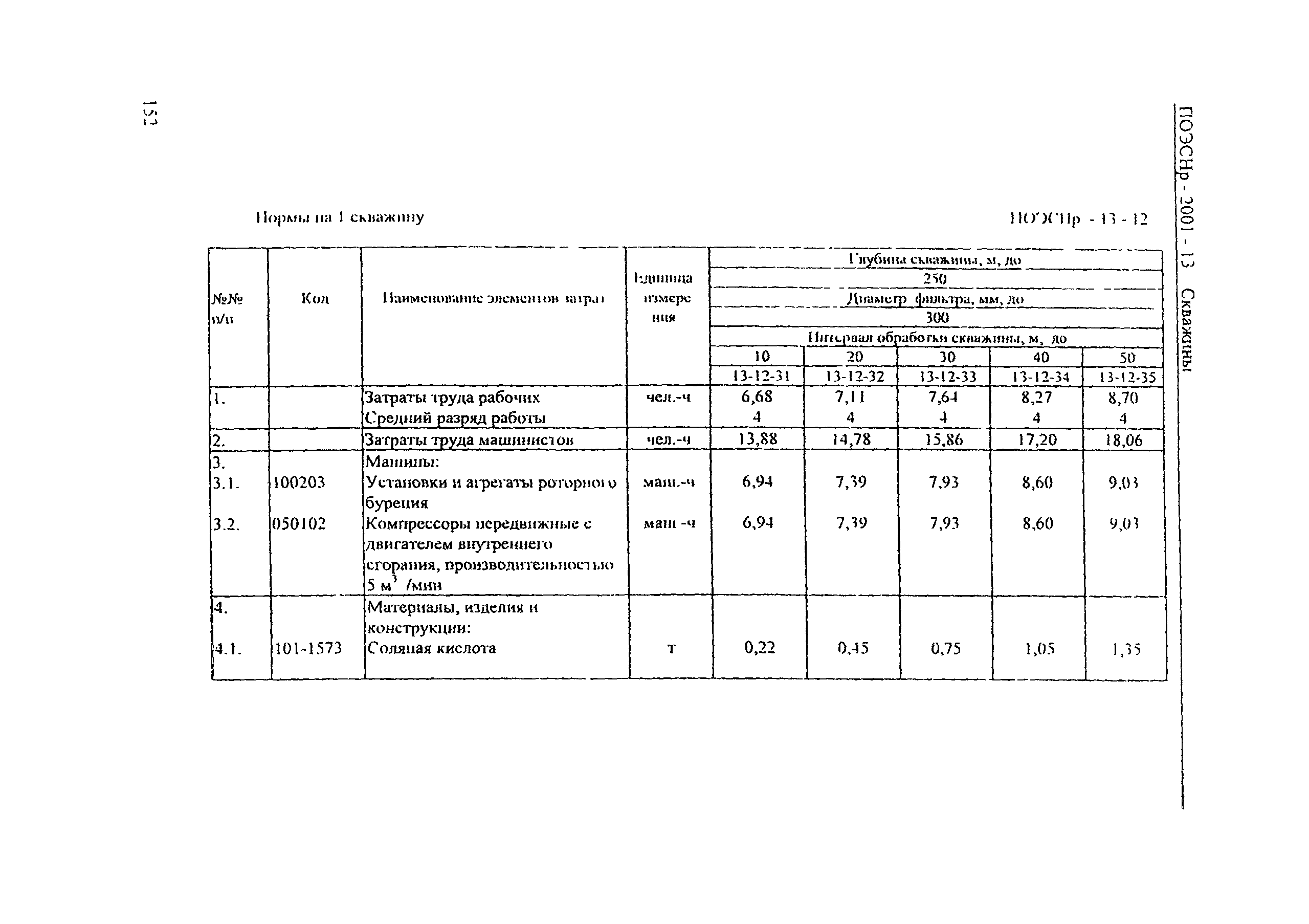 ПОЭСНр 2001