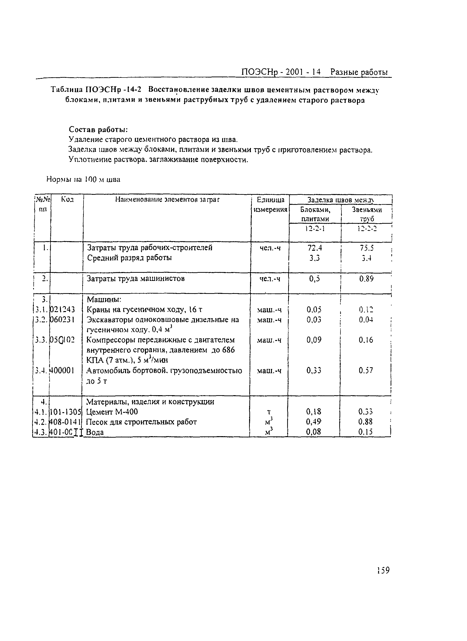 ПОЭСНр 2001