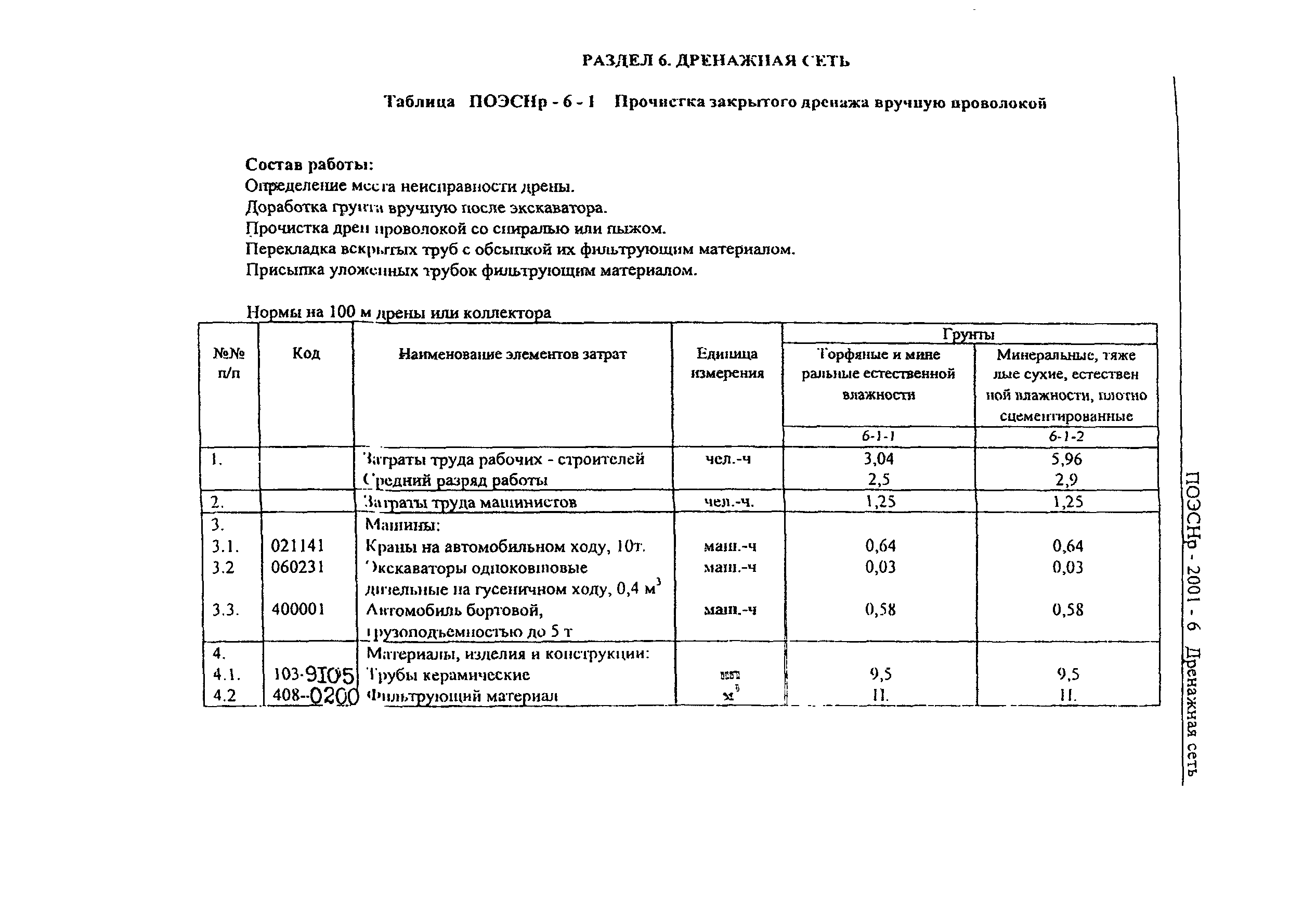 ПОЭСНр 2001