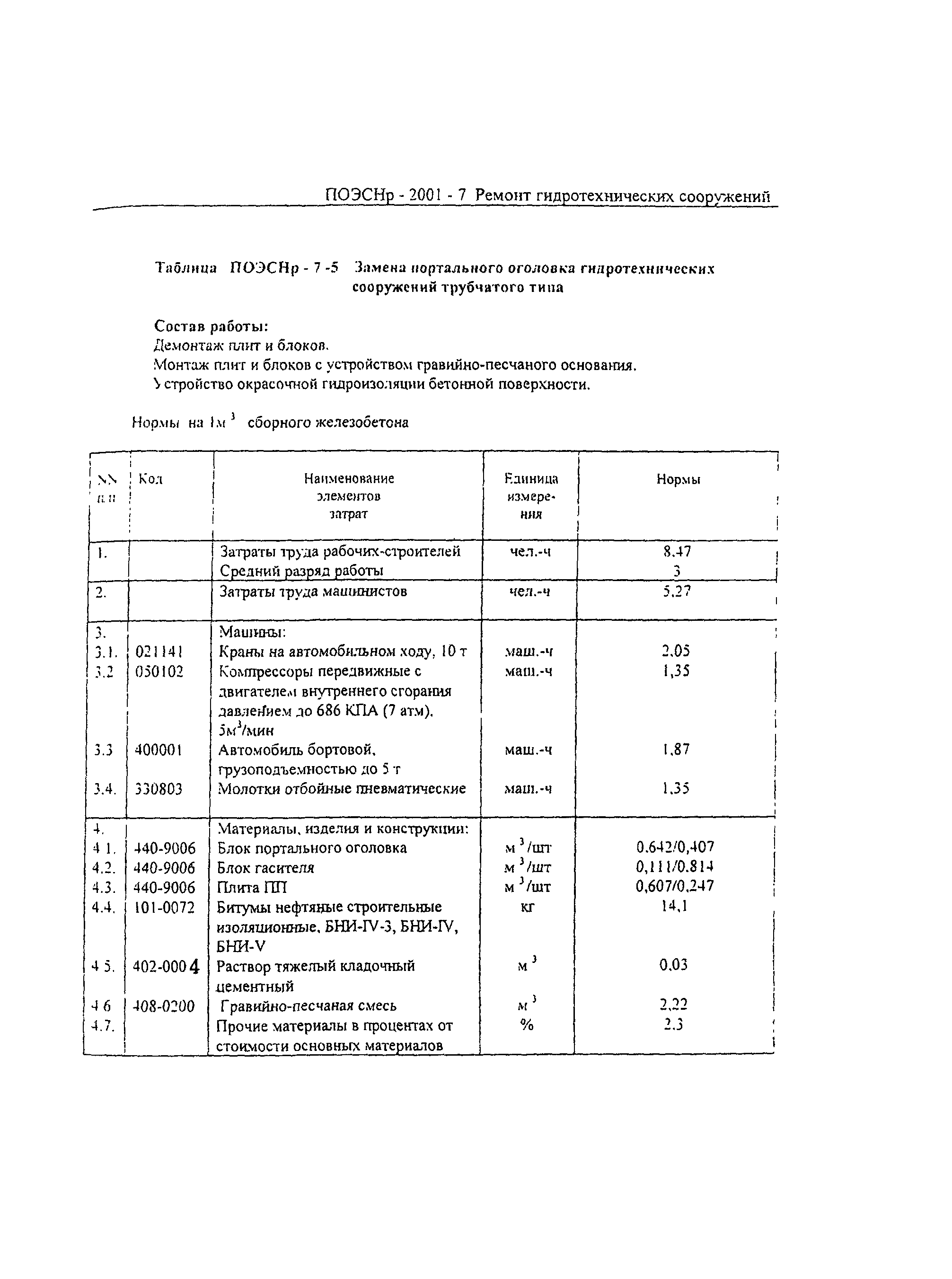 ПОЭСНр 2001