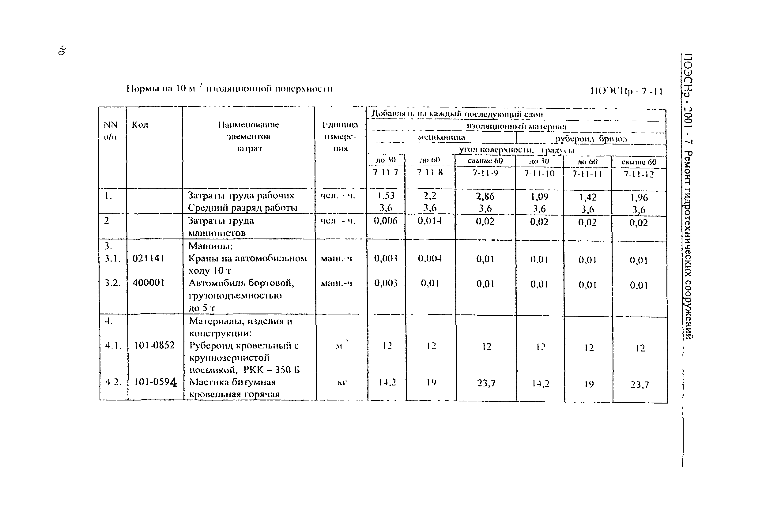 ПОЭСНр 2001