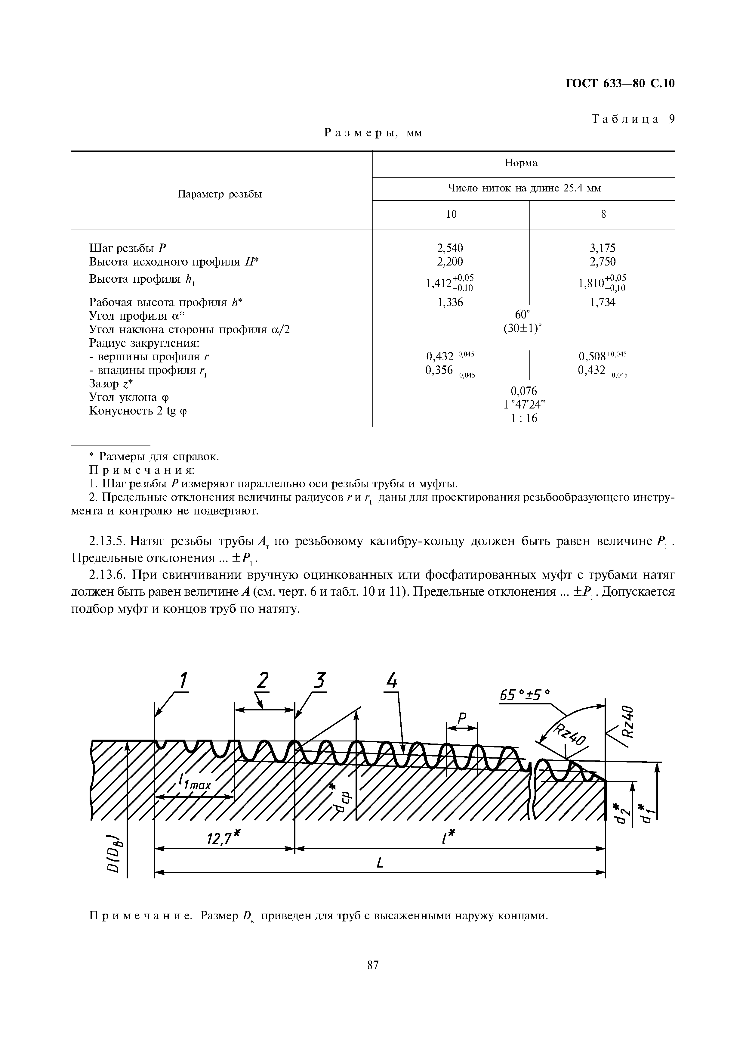 ГОСТ 633-80