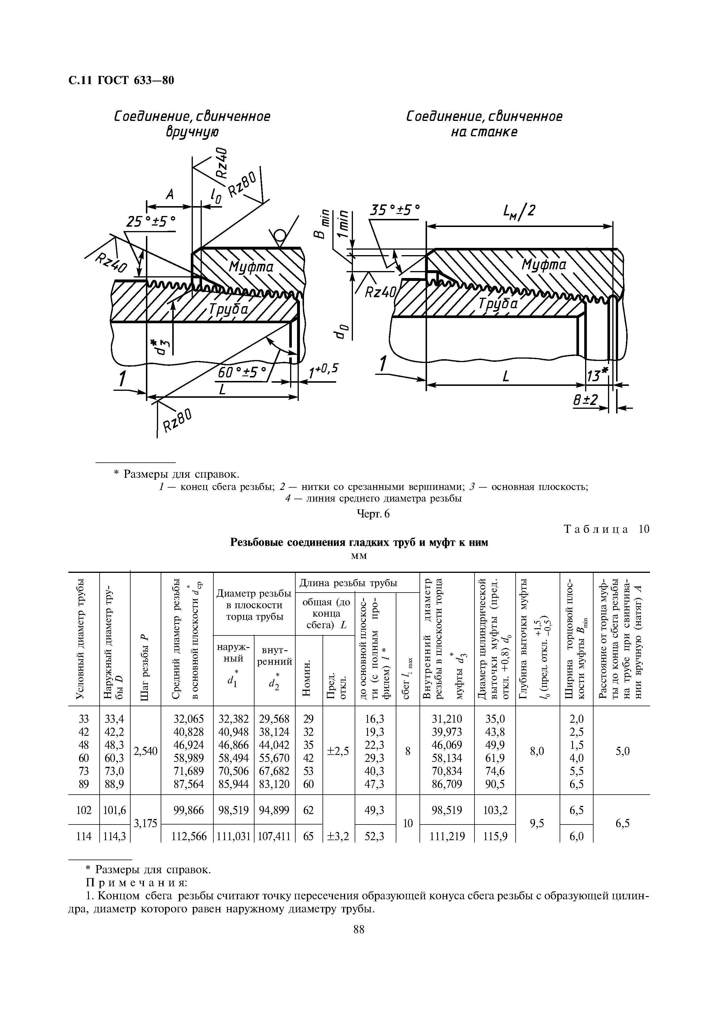 ГОСТ 633-80