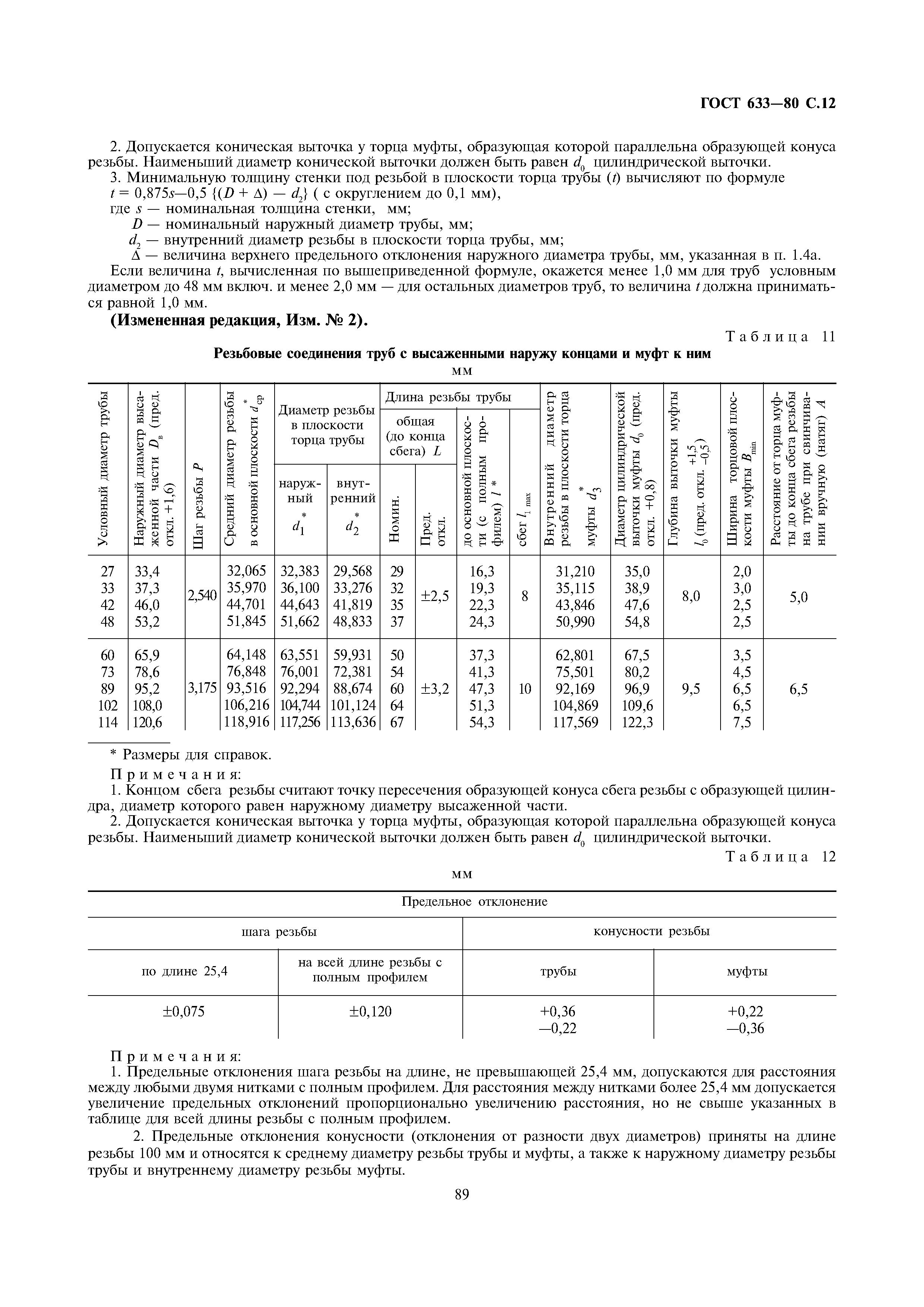 ГОСТ 633-80