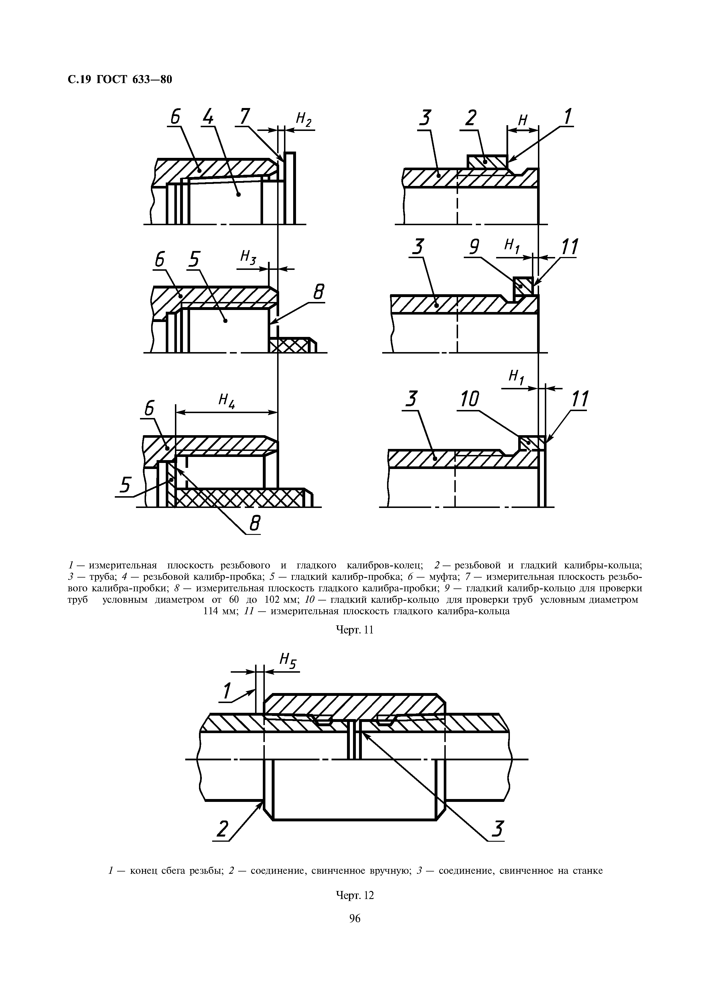 ГОСТ 633-80