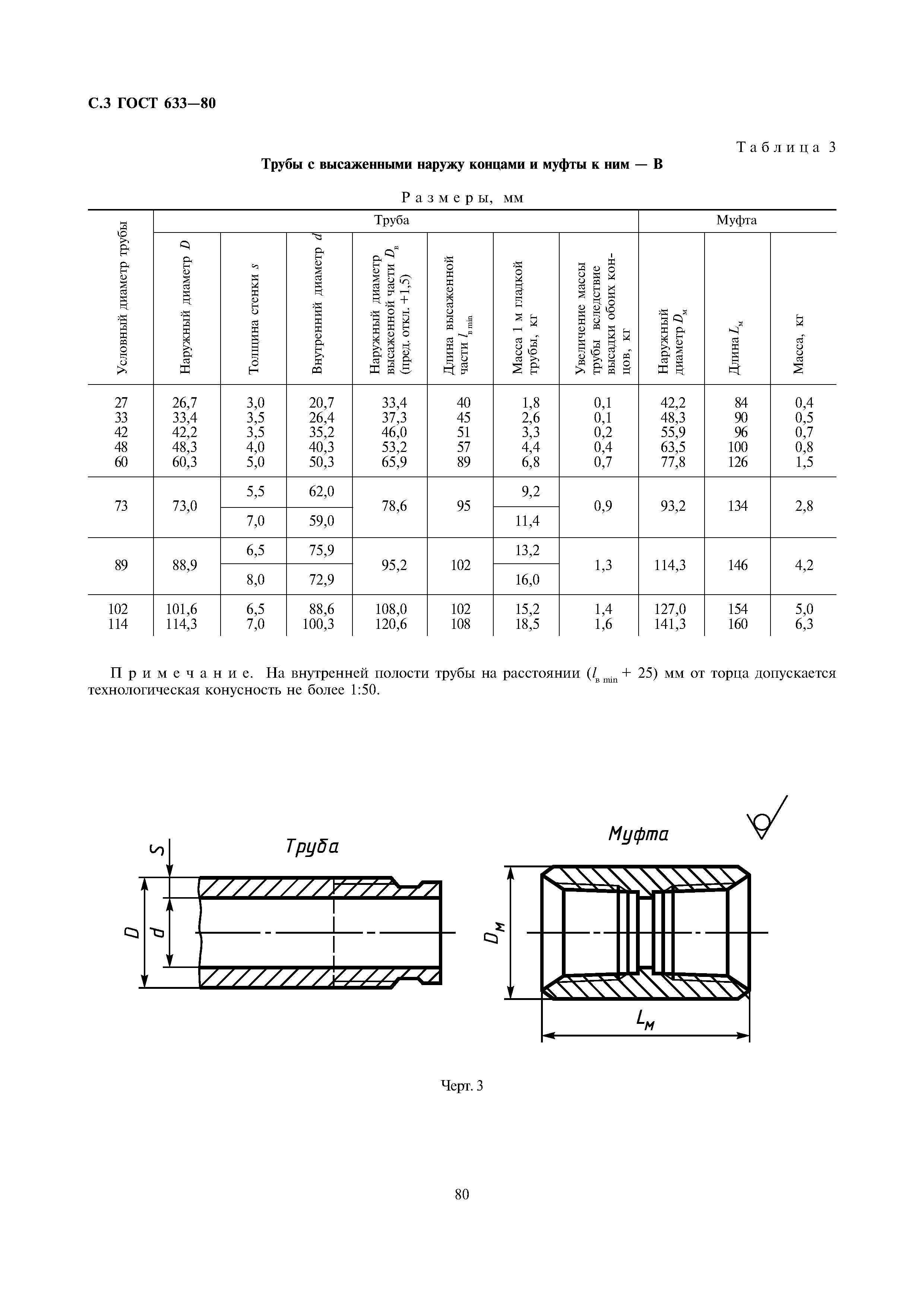 ГОСТ 633-80