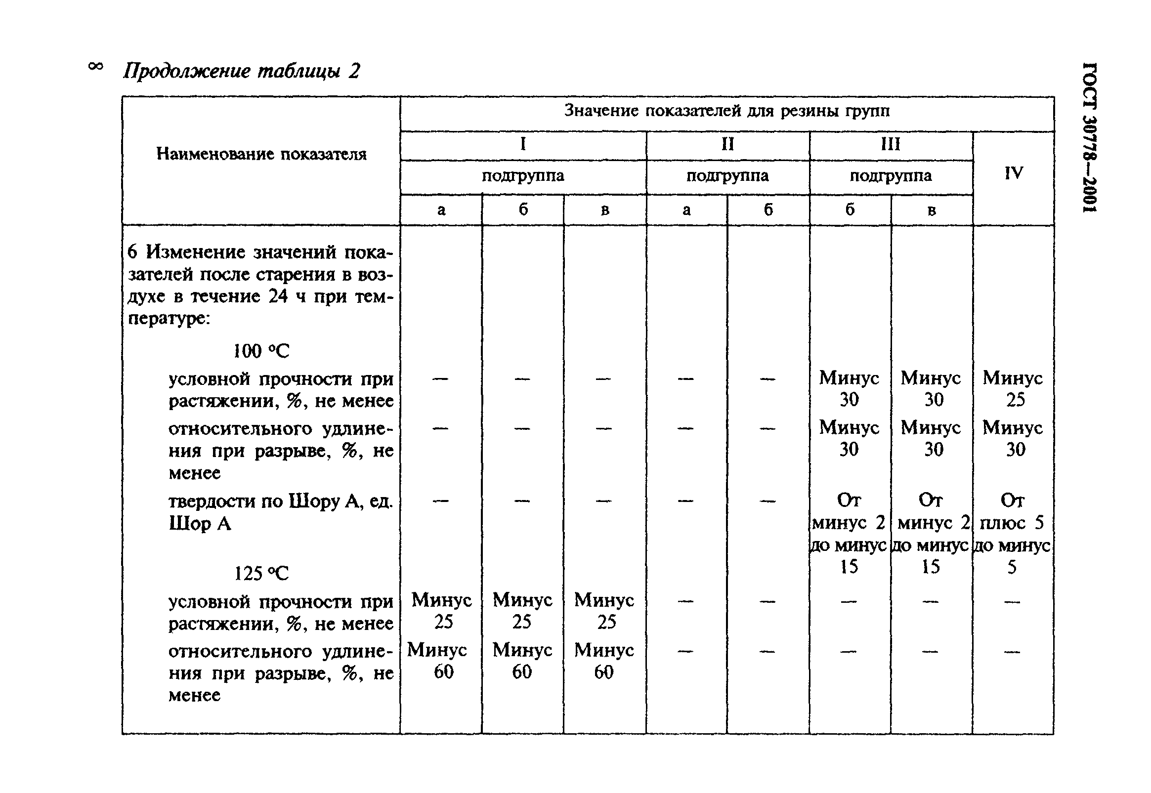 ГОСТ 30778-2001