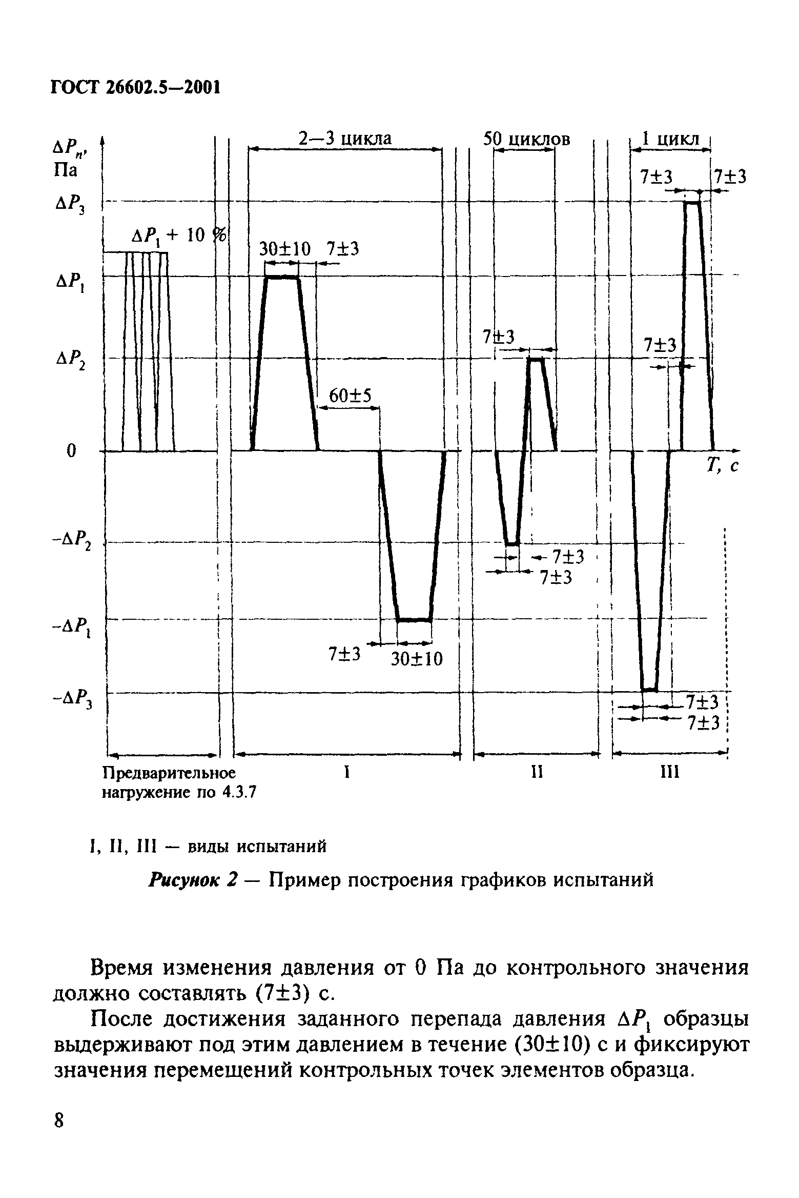 ГОСТ 26602.5-2001