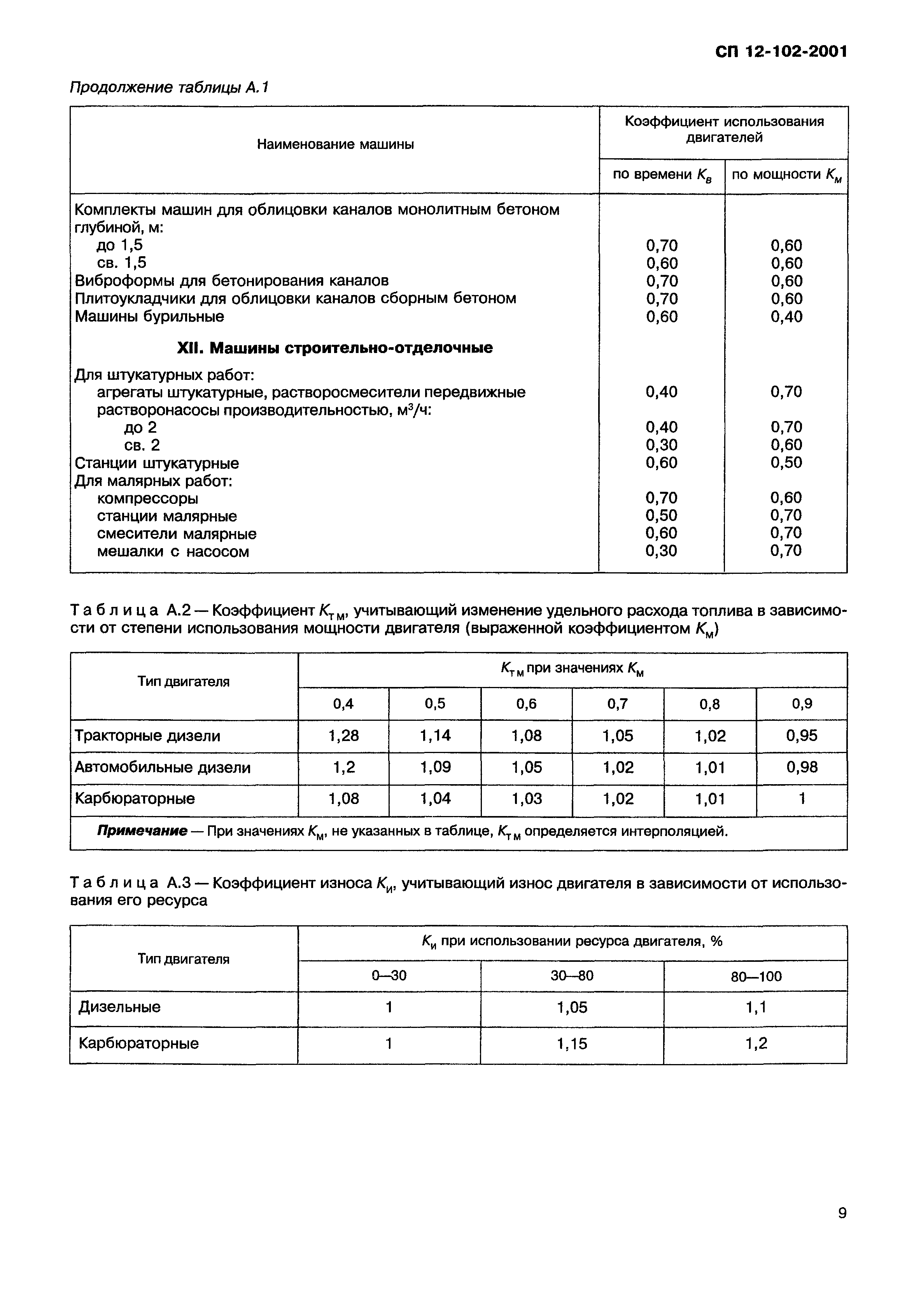 СП 12-102-2001