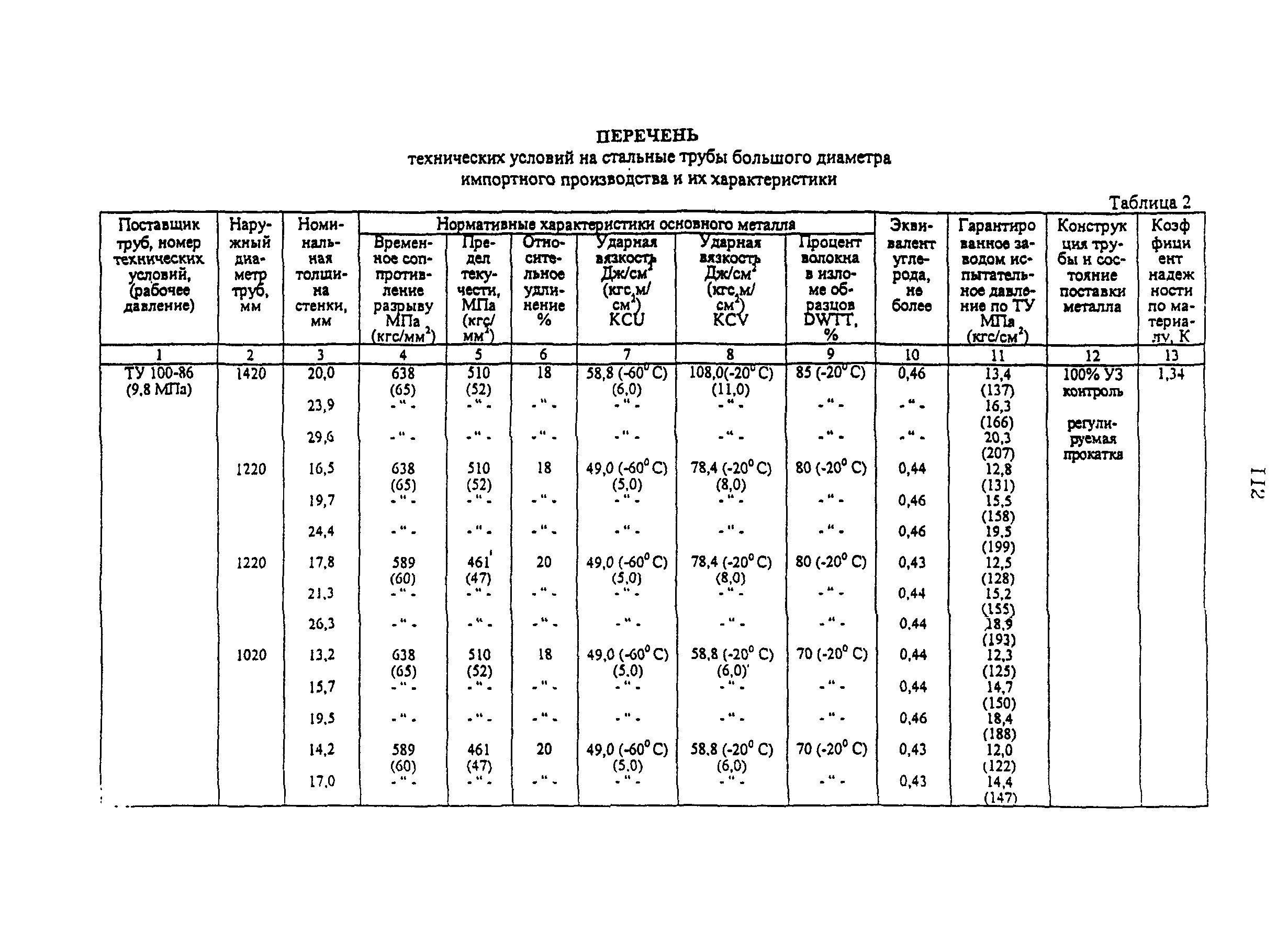 Р 51-31323949-58-2000