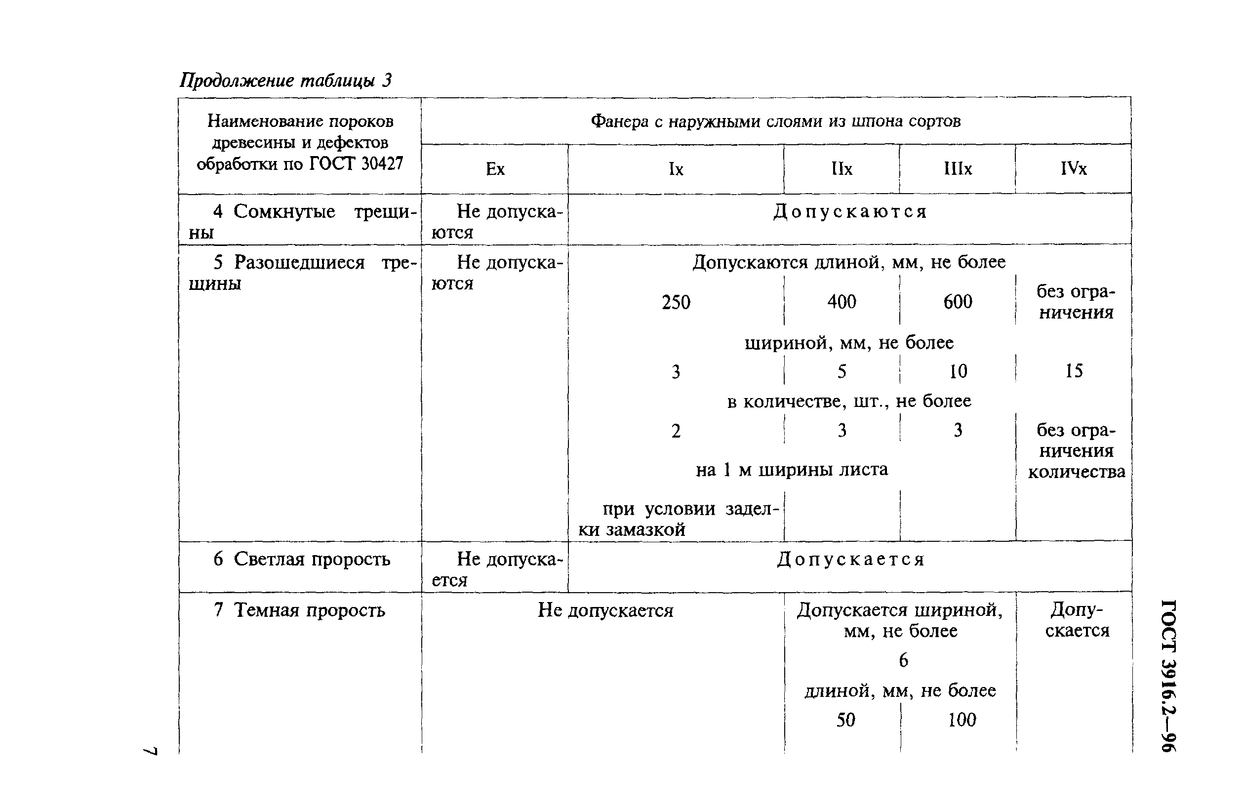 ГОСТ 3916.2-96