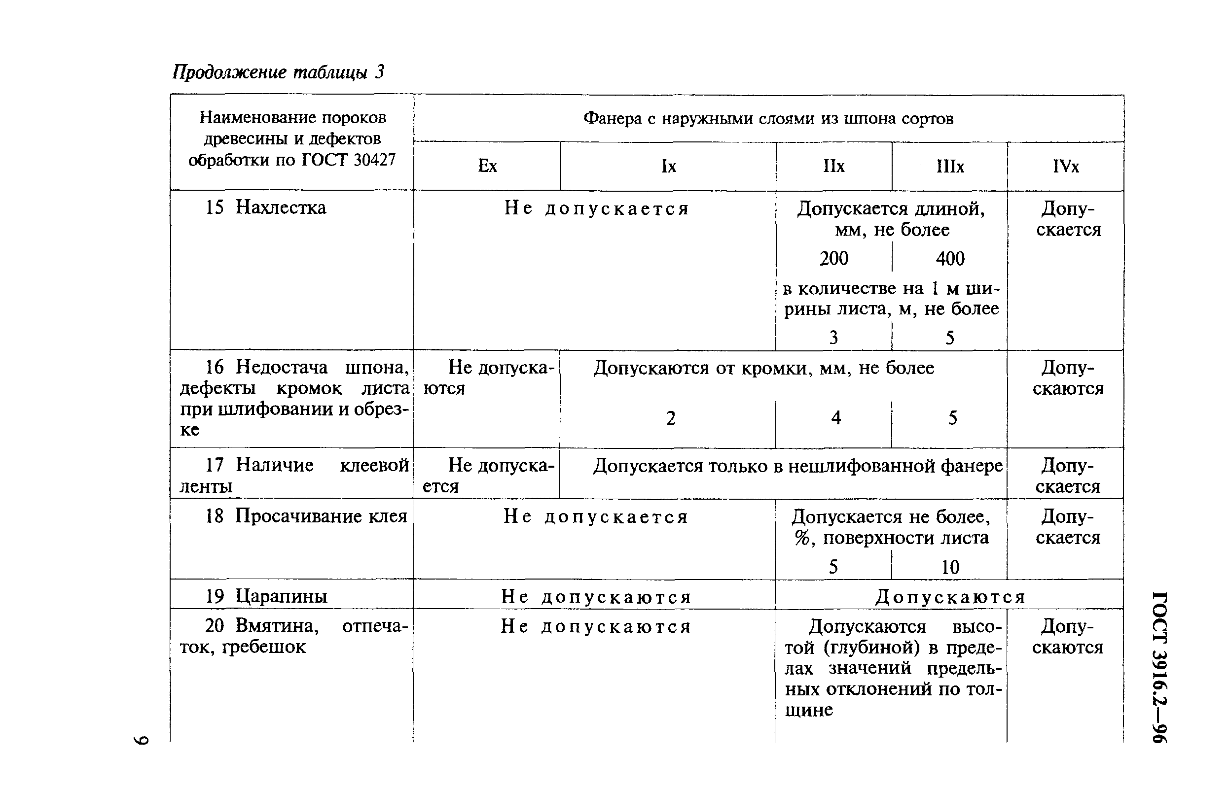 ГОСТ 3916.2-96