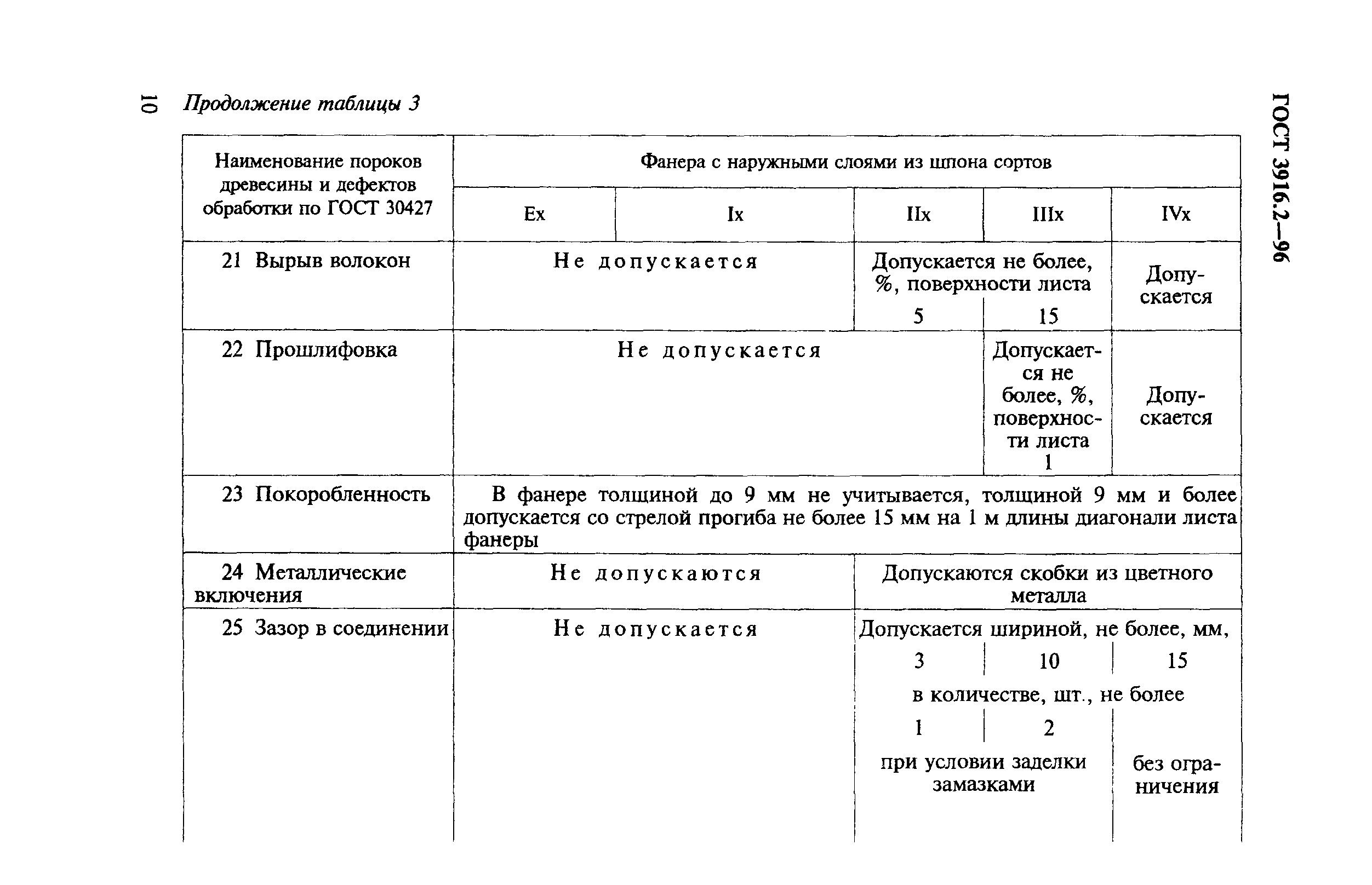 ГОСТ 3916.2-96