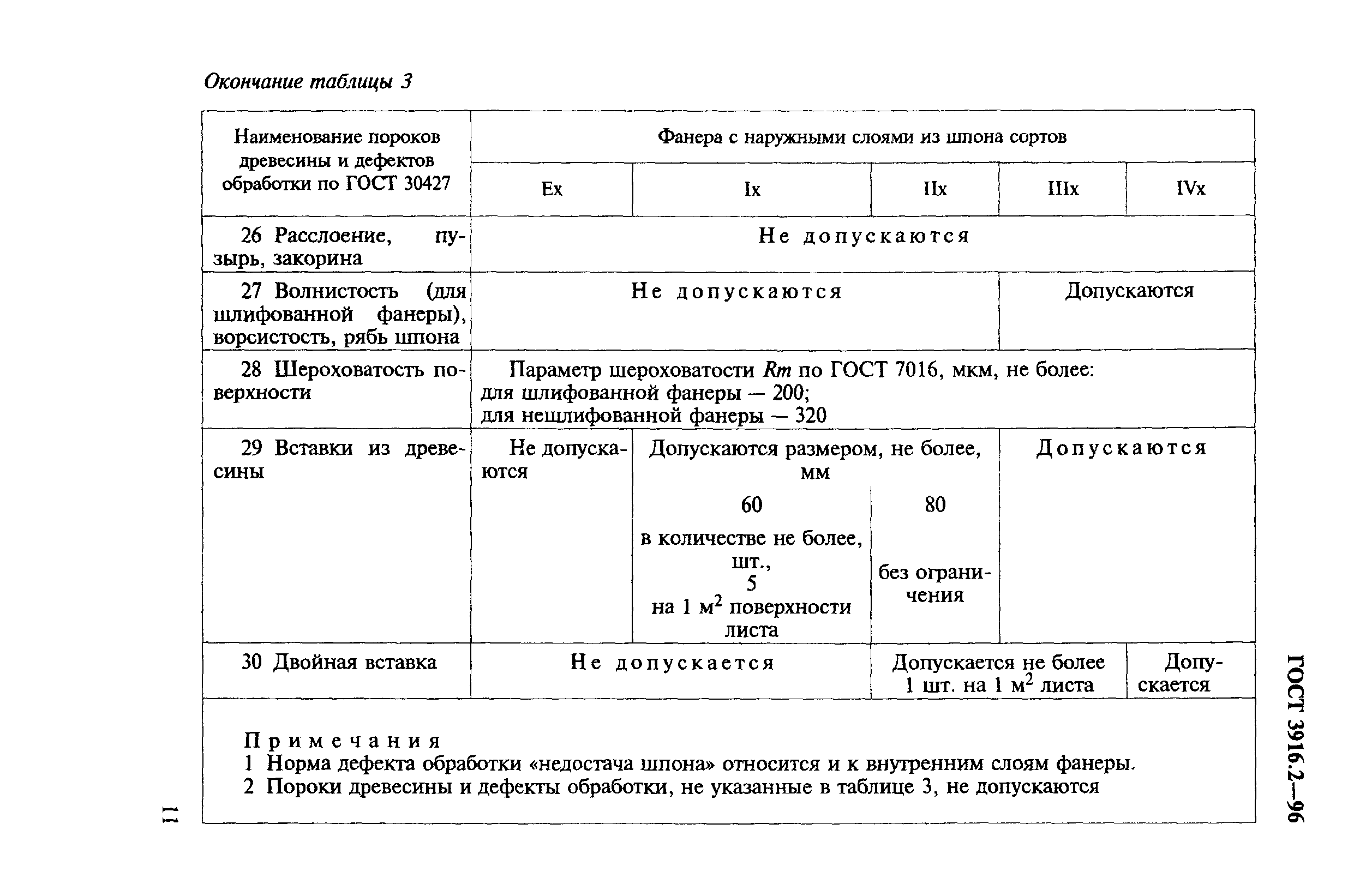 ГОСТ 3916.2-96