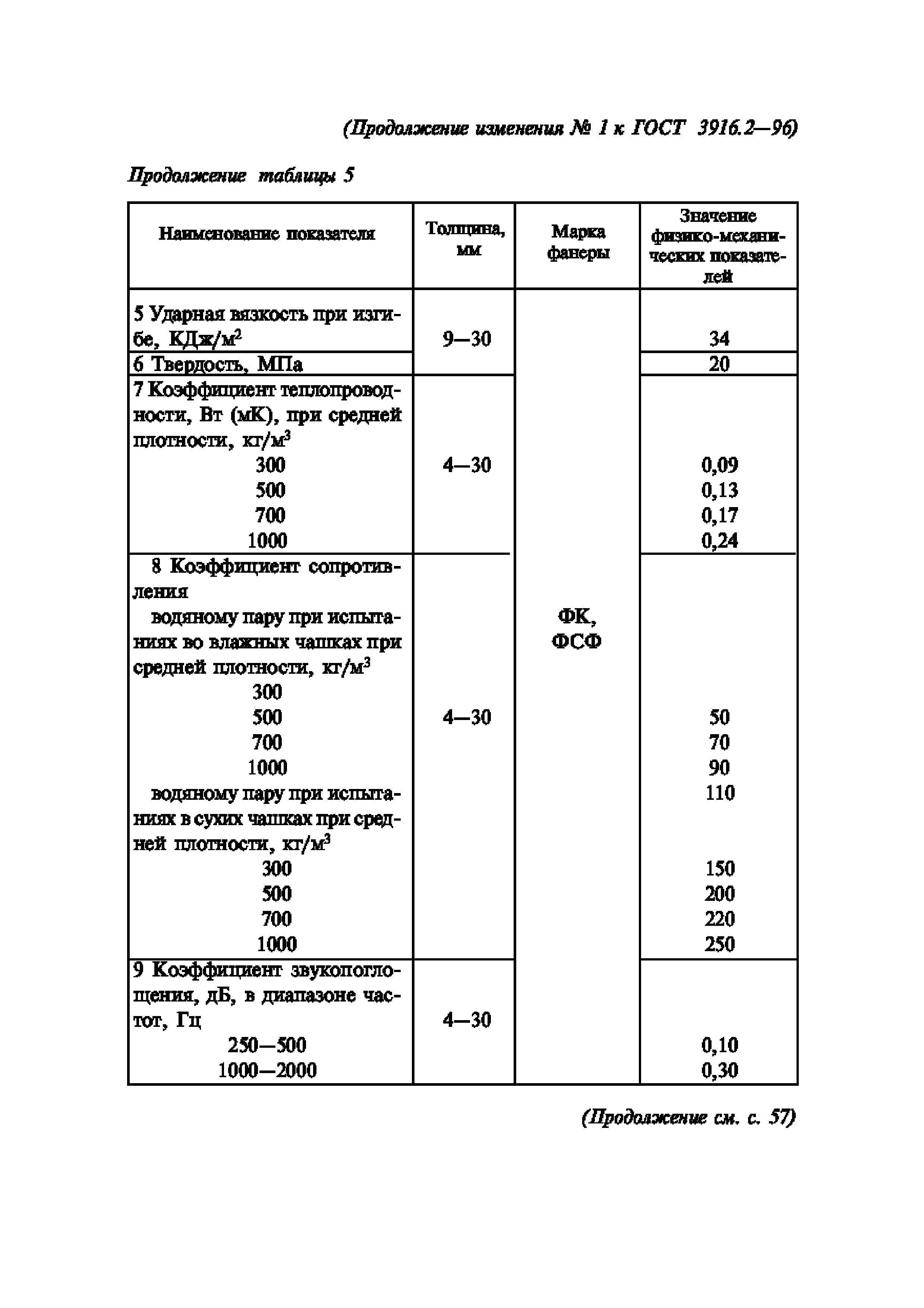 ГОСТ 3916.2-96