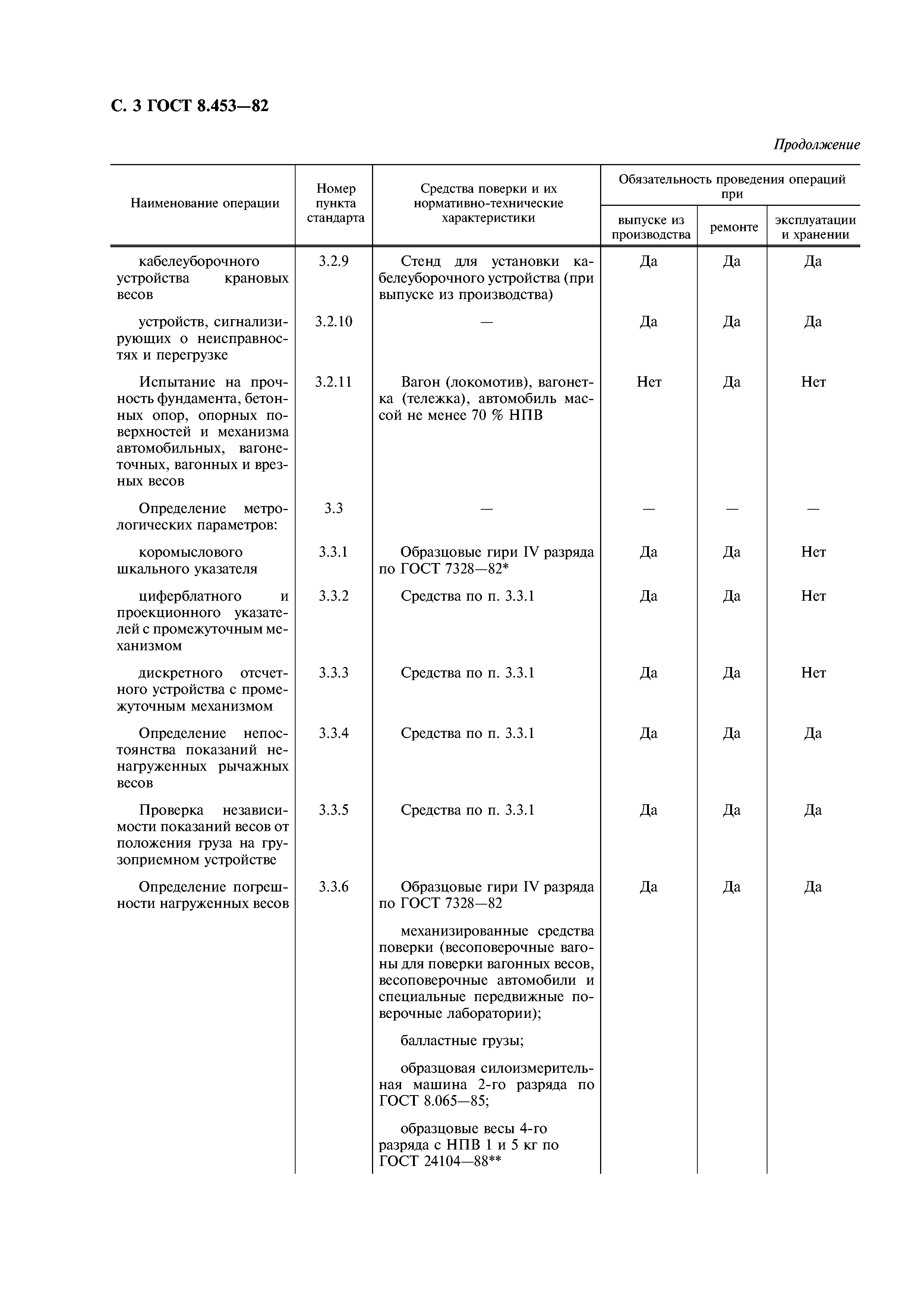 ГОСТ 8.453-82