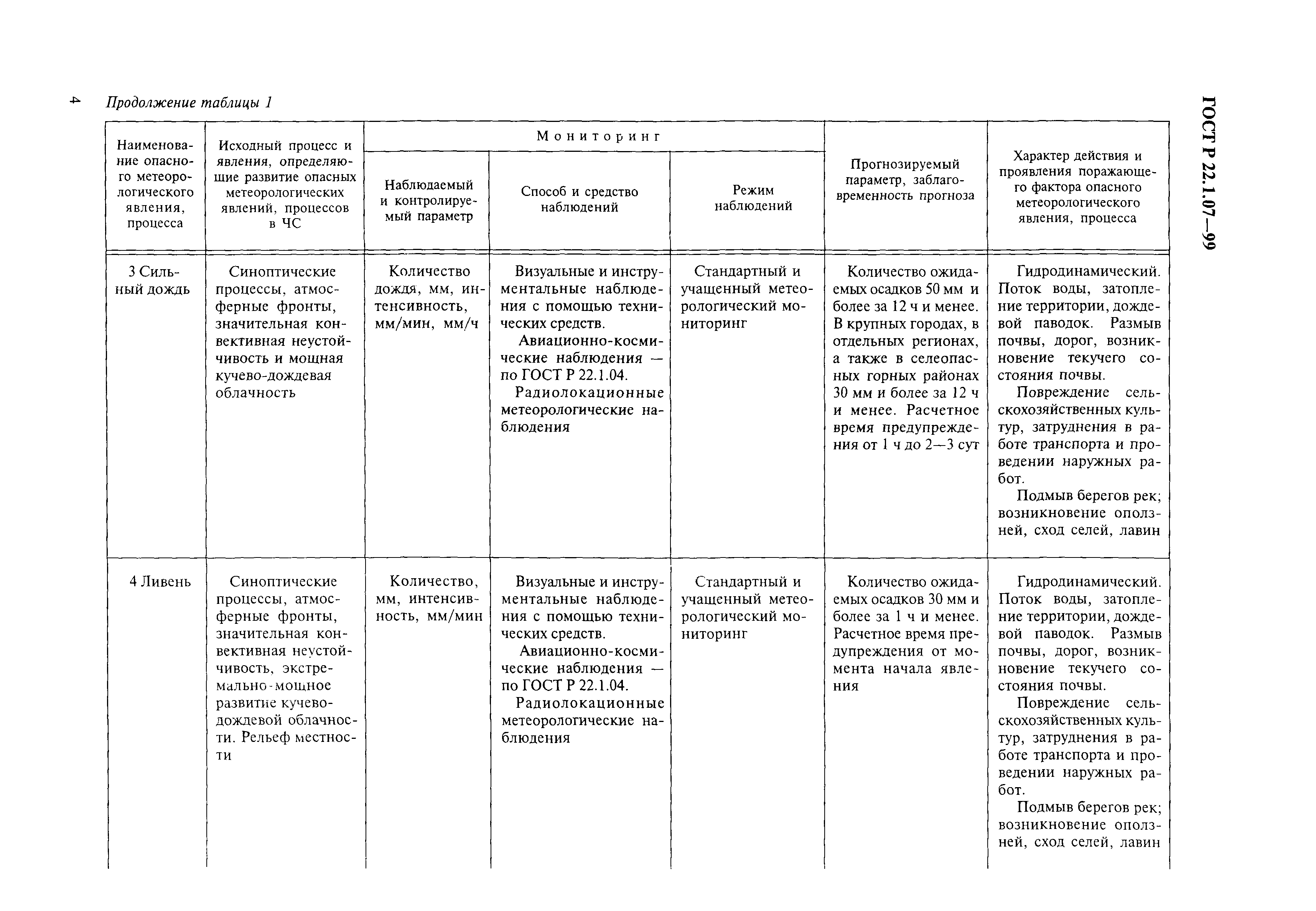 ГОСТ Р 22.1.07-99