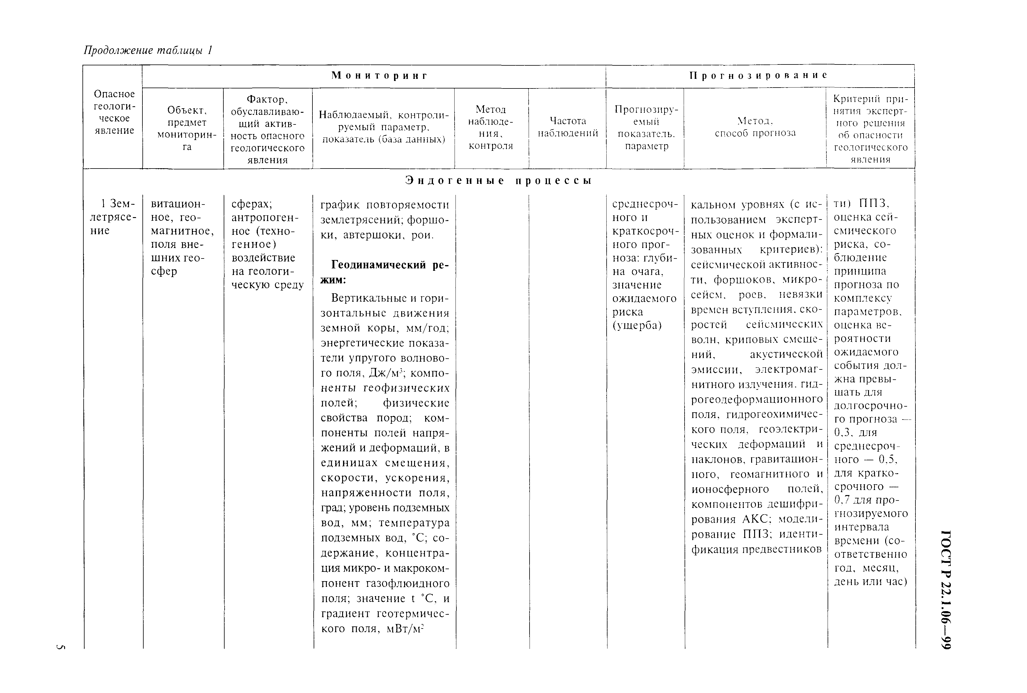 ГОСТ Р 22.1.06-99