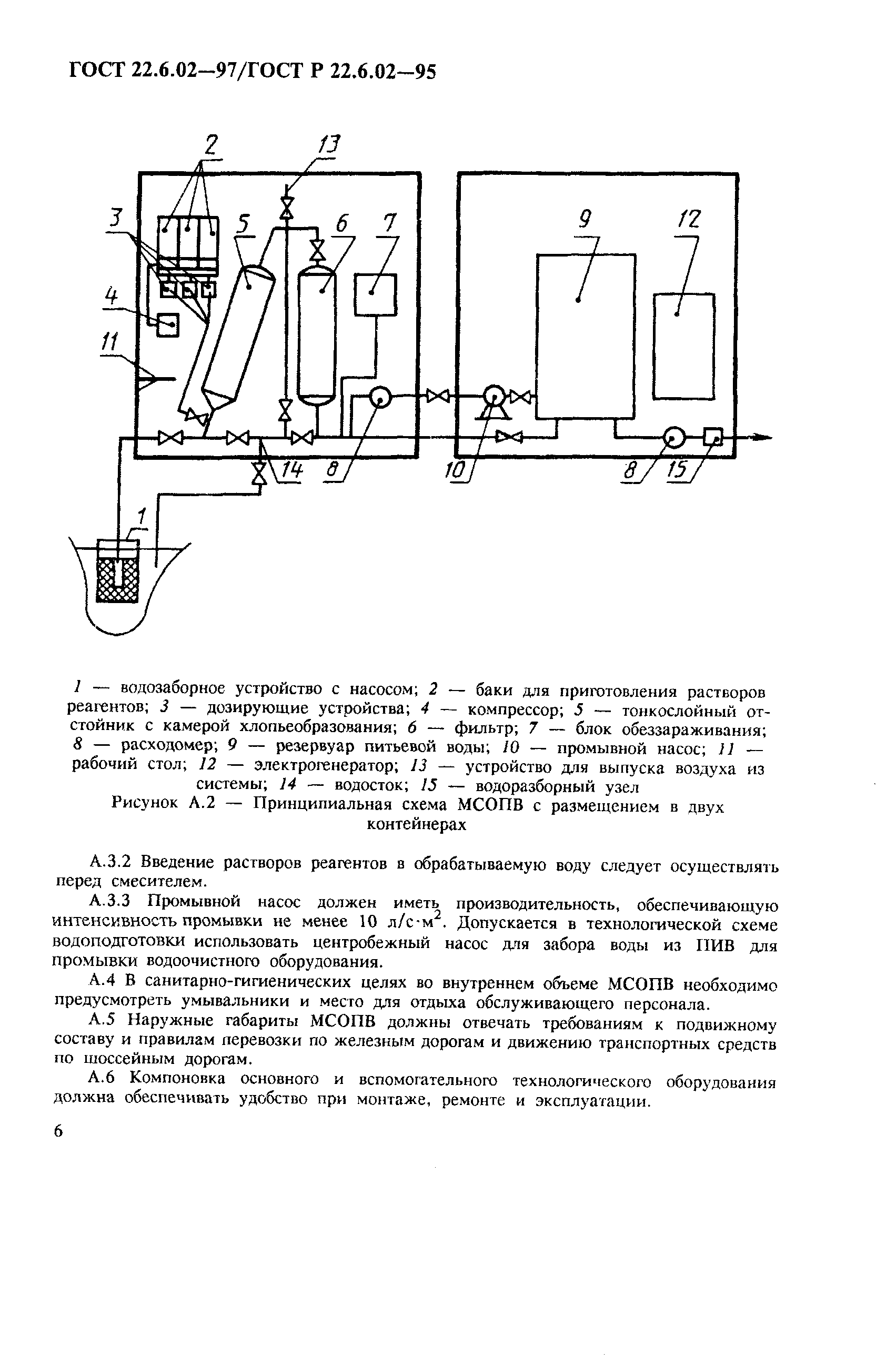 ГОСТ 22.6.02-97