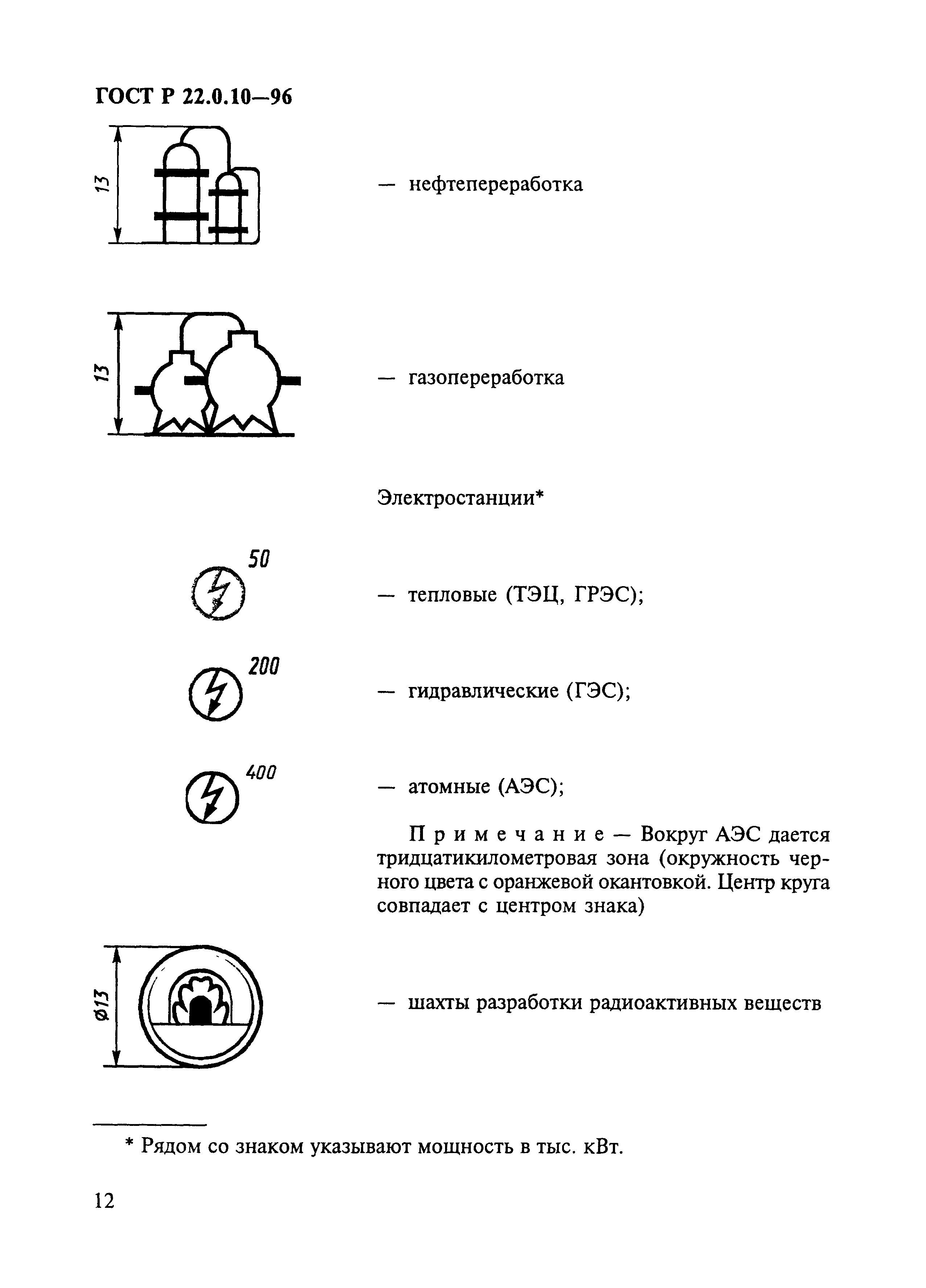 ГОСТ Р 22.0.10-96