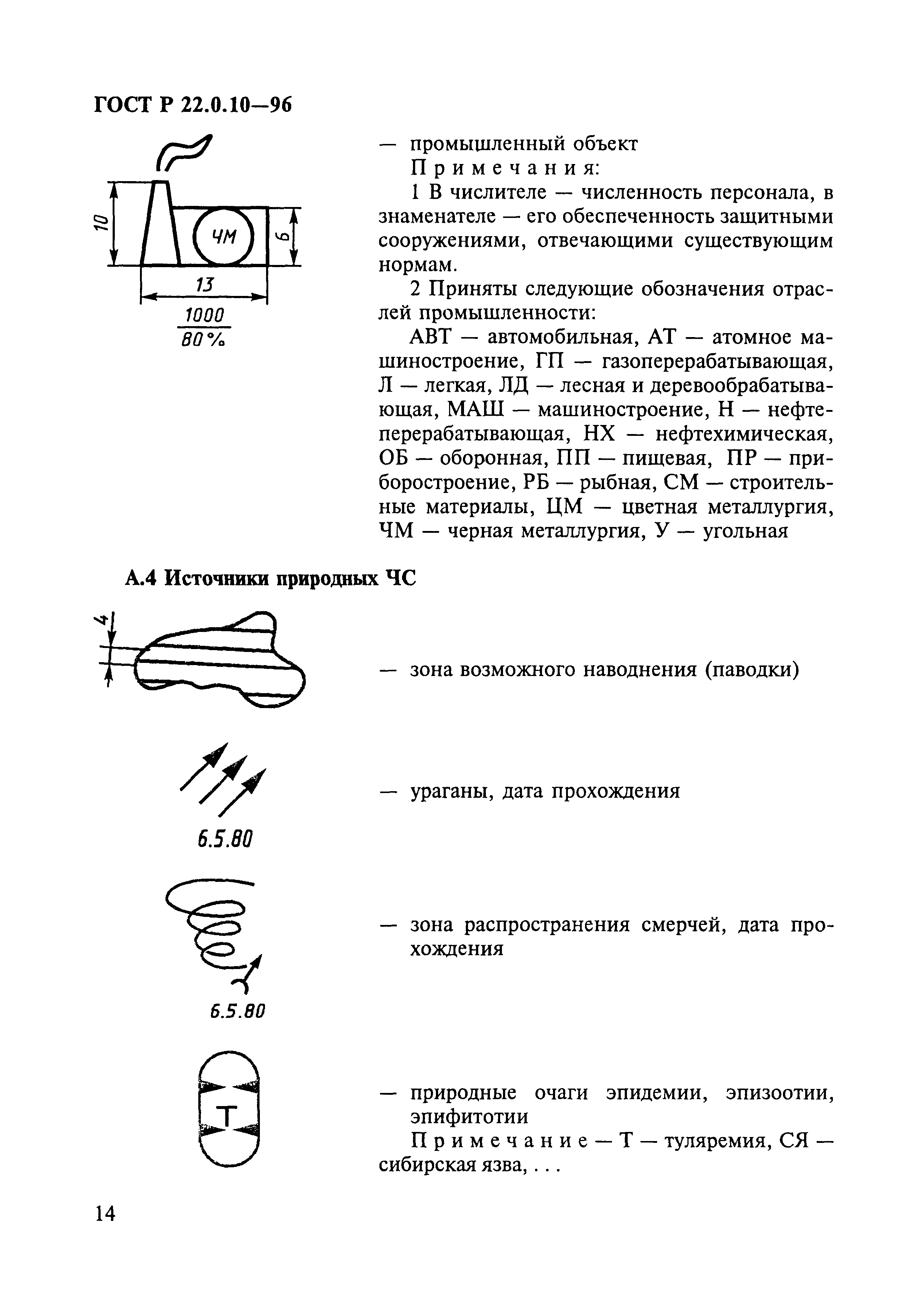 ГОСТ Р 22.0.10-96