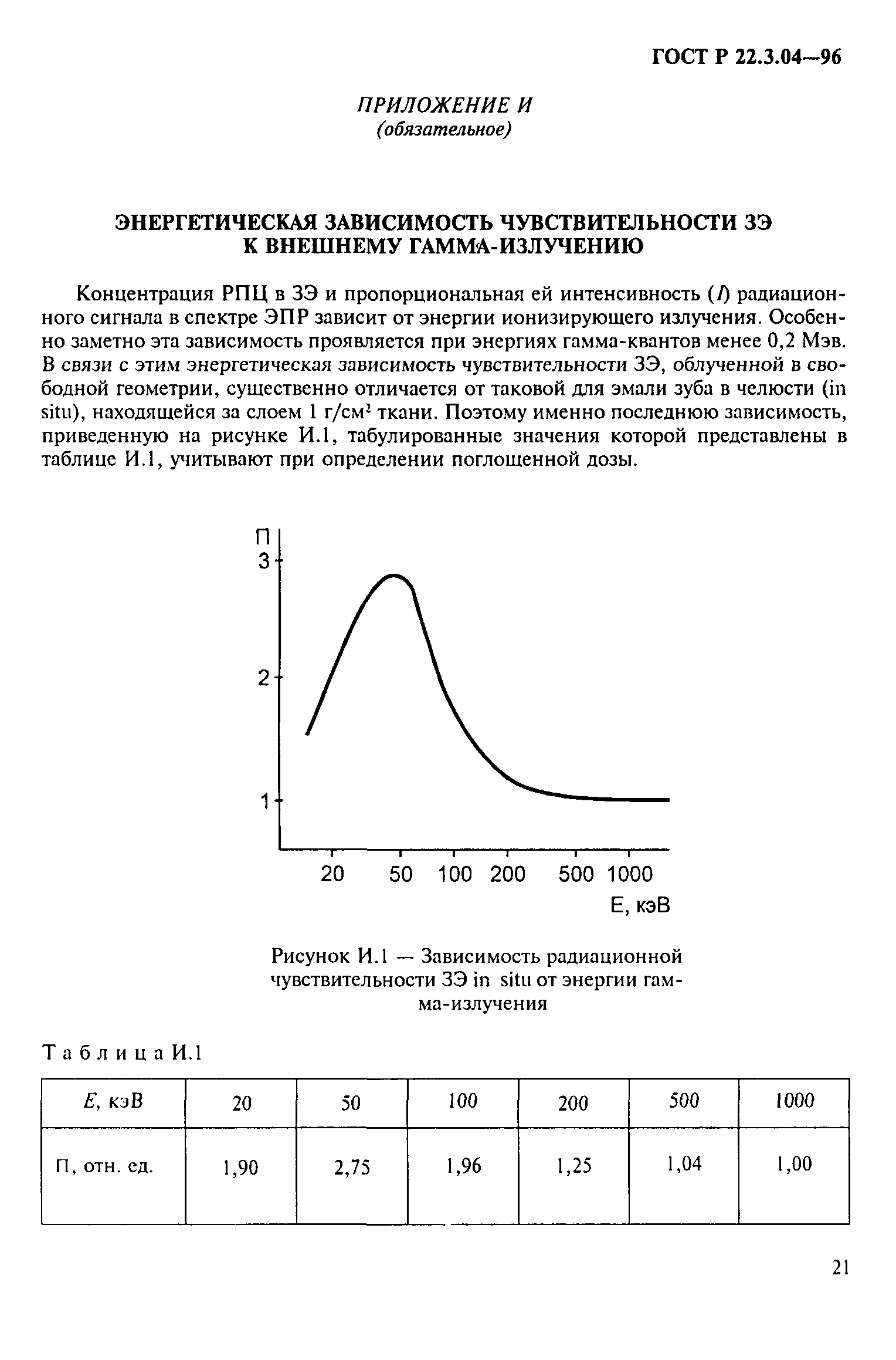 ГОСТ Р 22.3.04-96