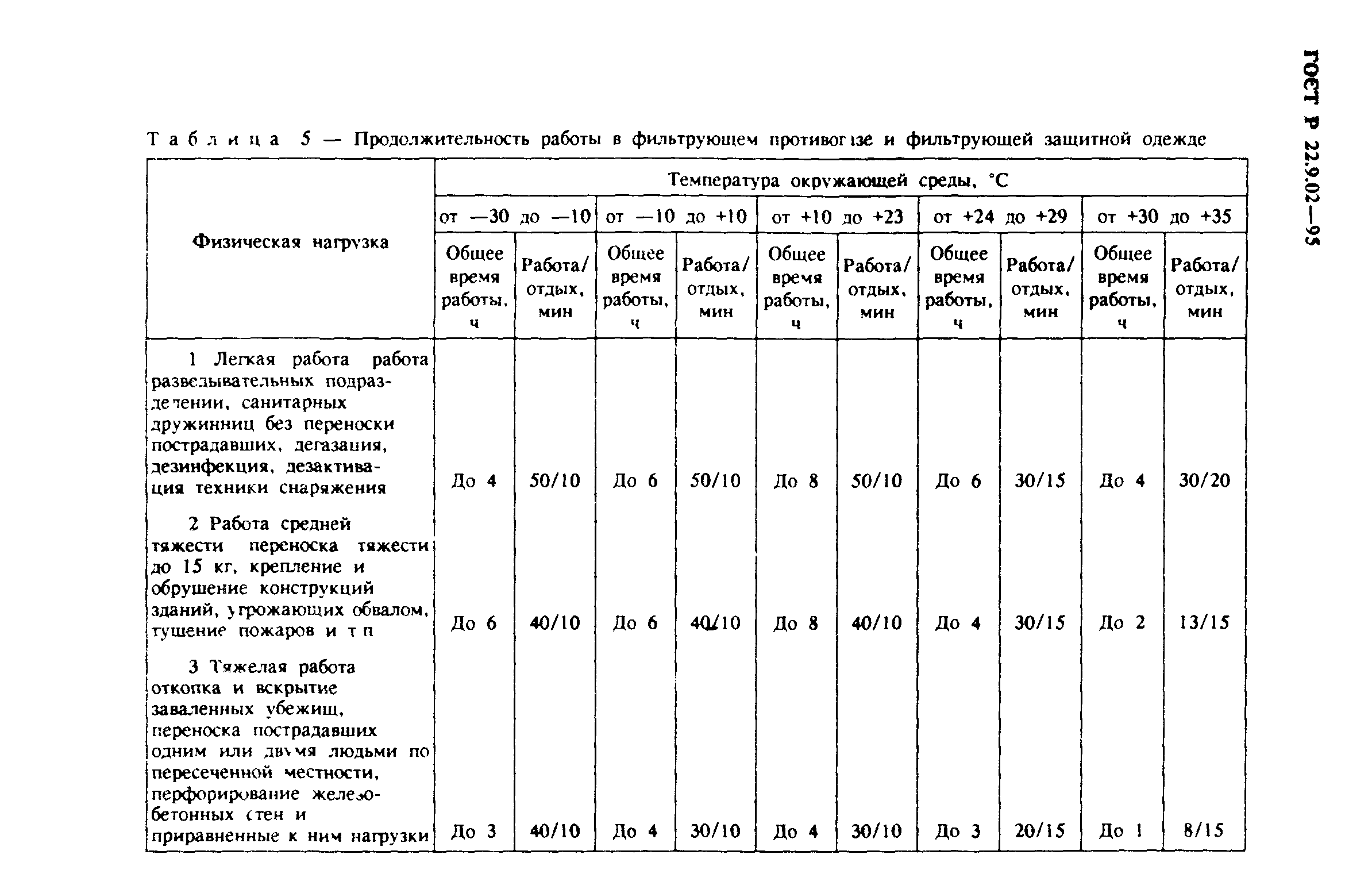 ГОСТ 22.9.02-97