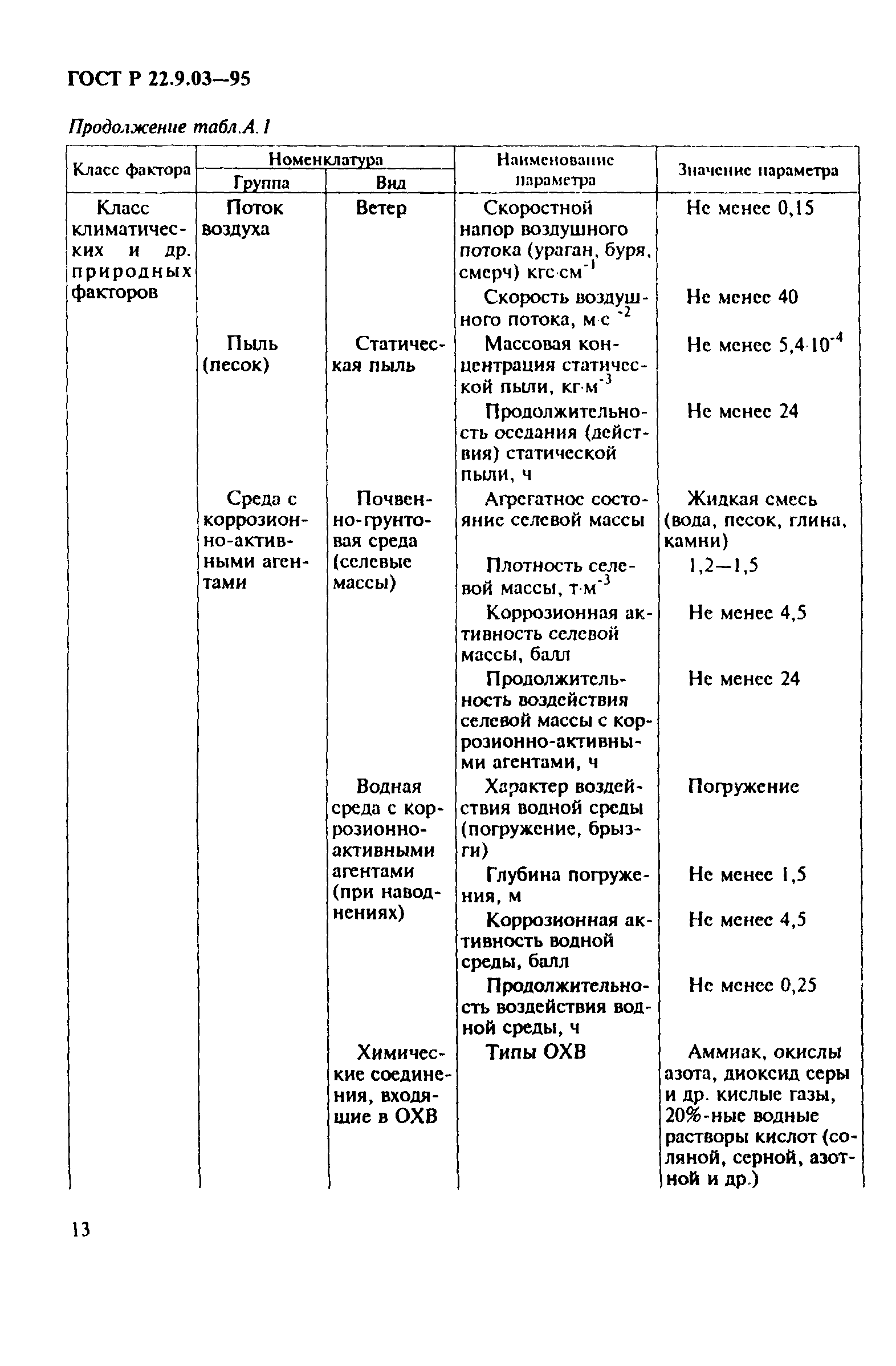 ГОСТ 22.9.03-97