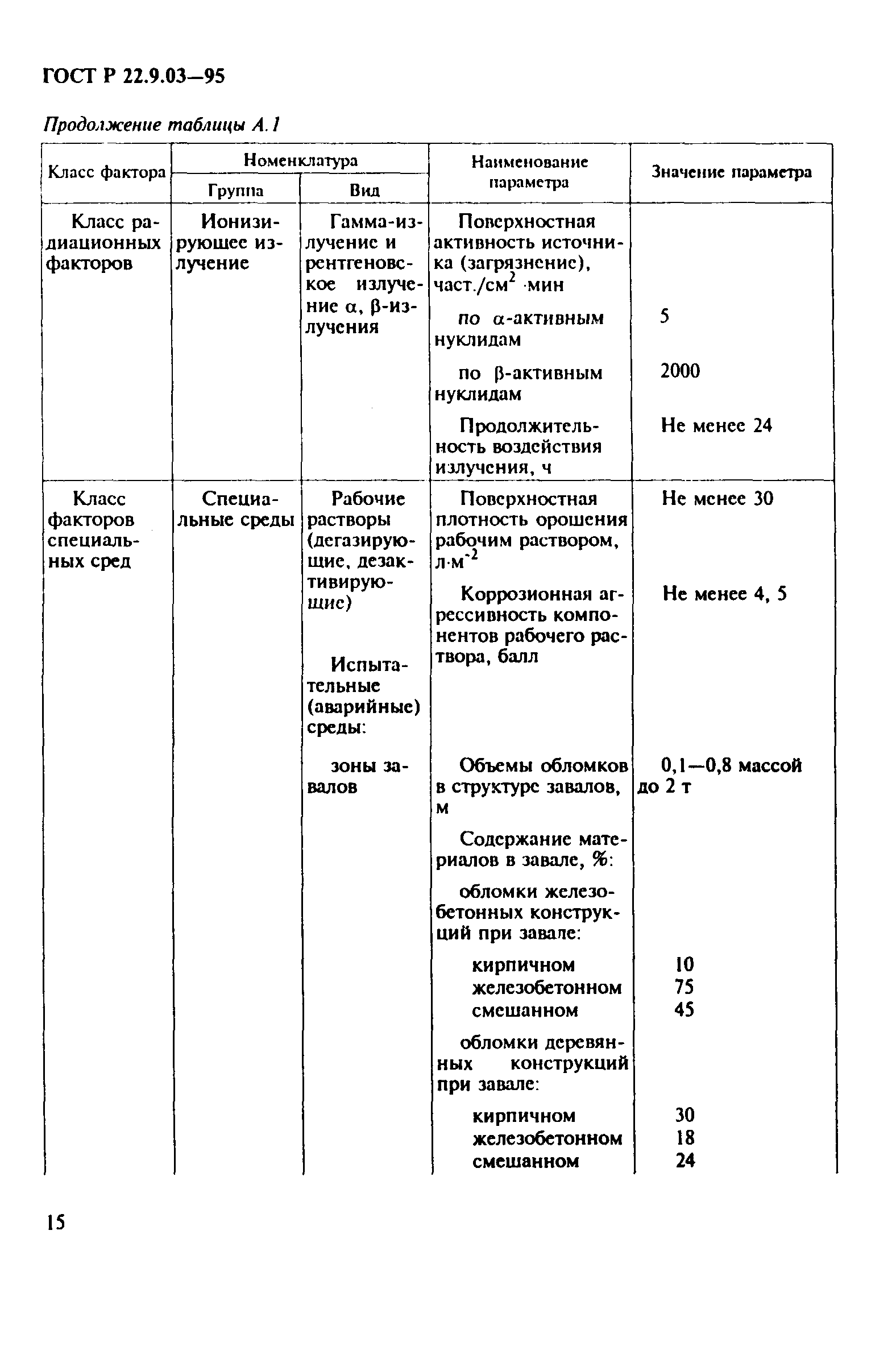 ГОСТ 22.9.03-97