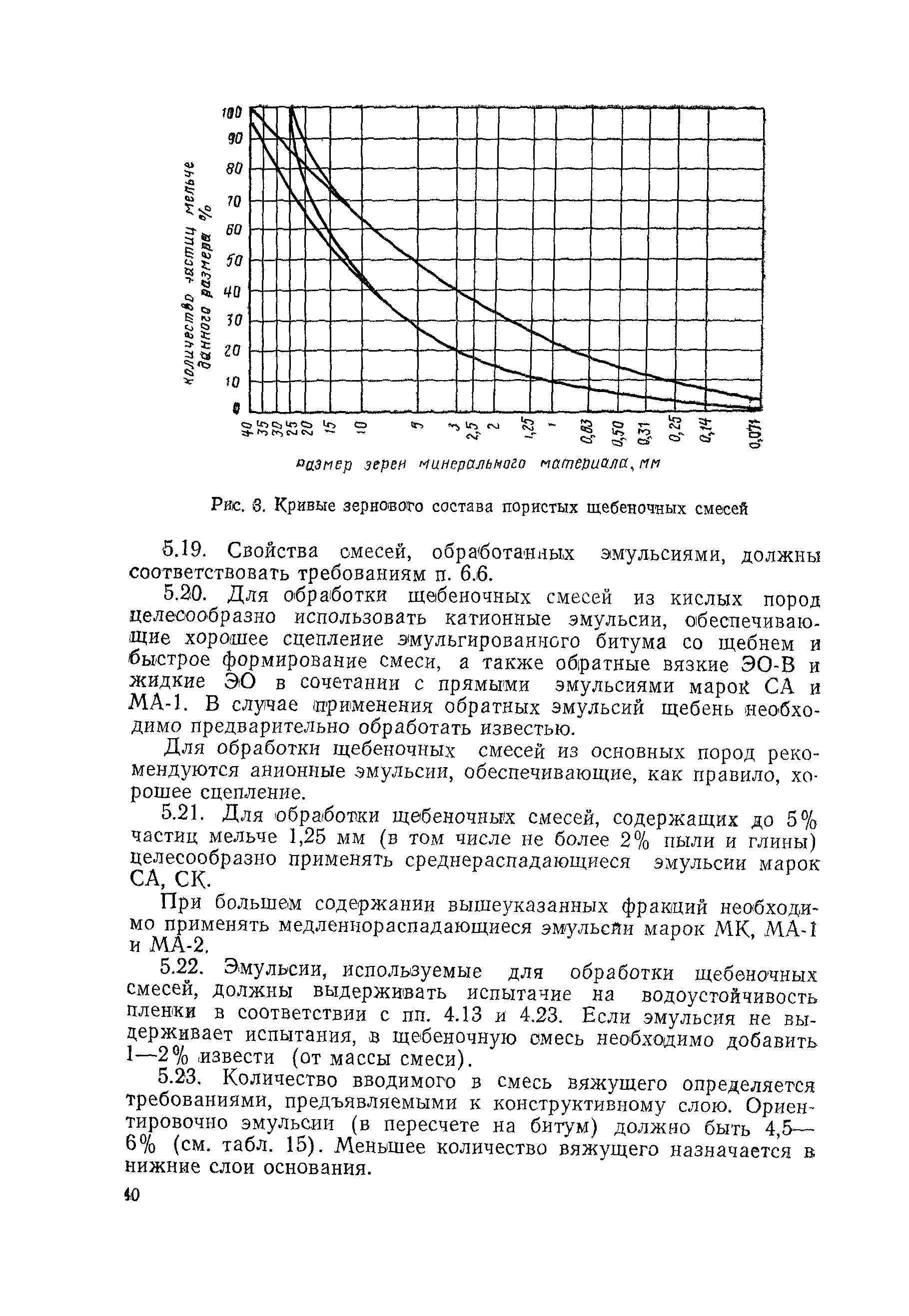 ВСН 115-75