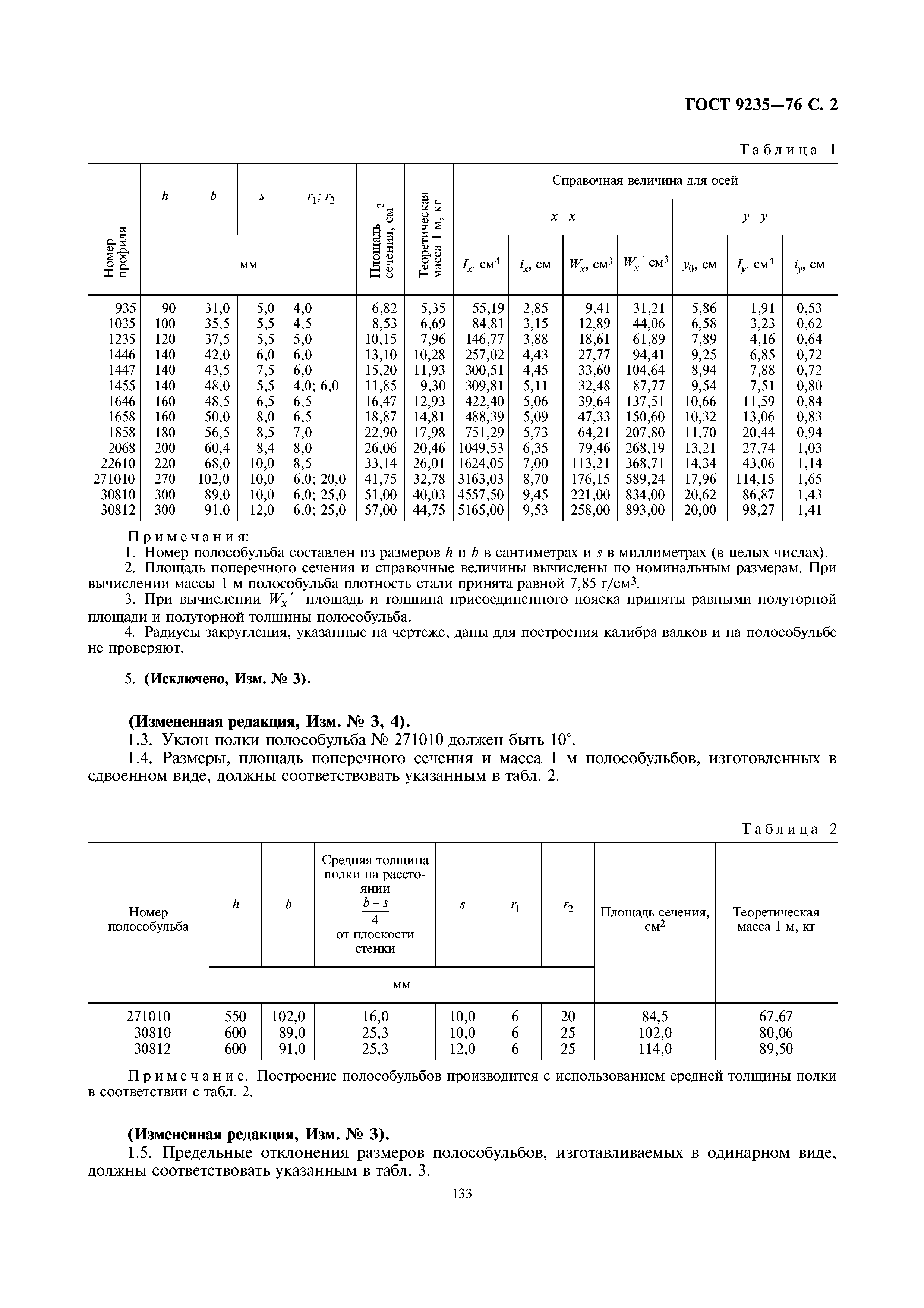 ГОСТ 9235-76