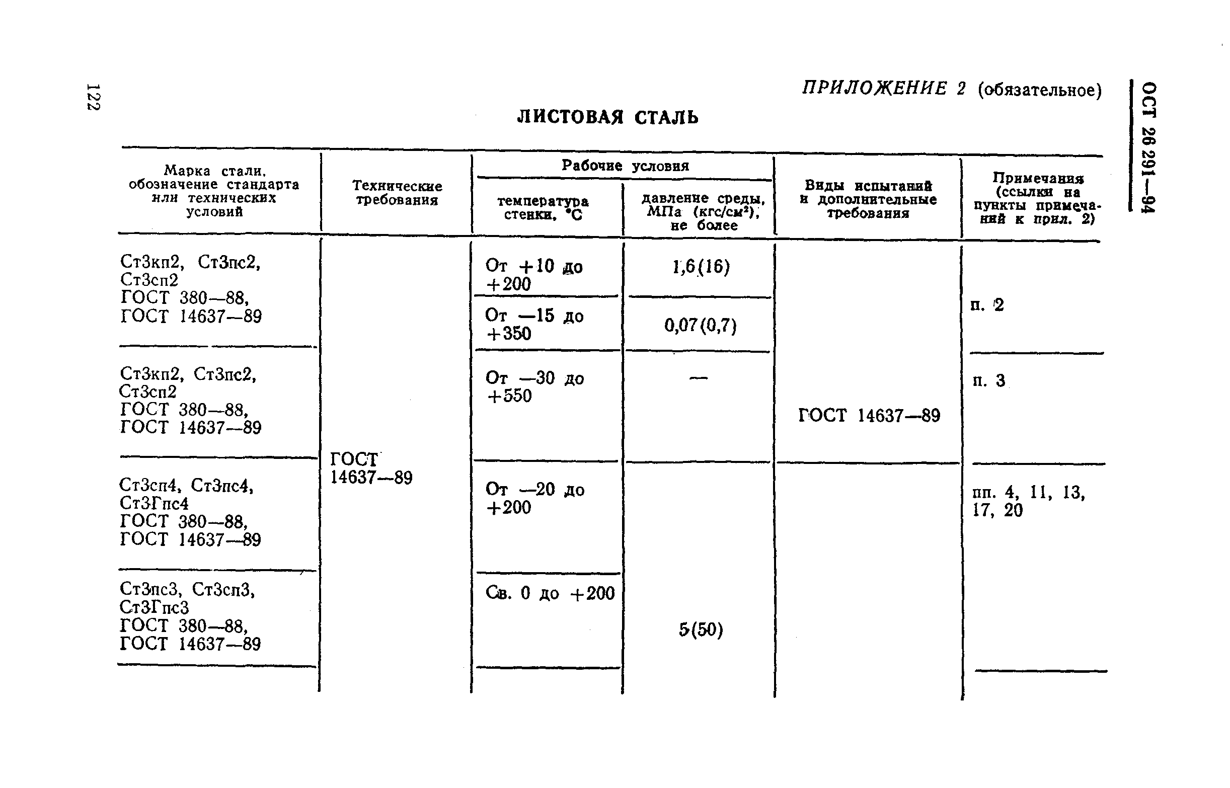 ОСТ 26-291-94