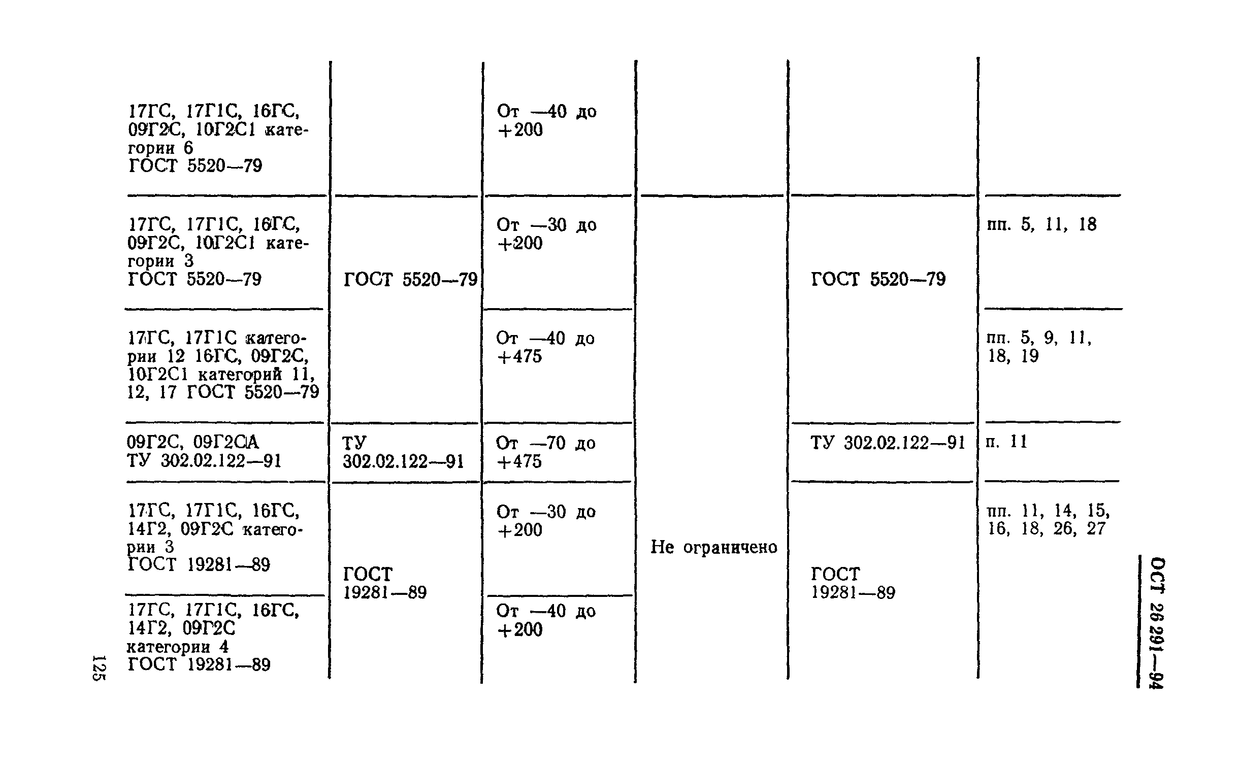 ОСТ 26-291-94