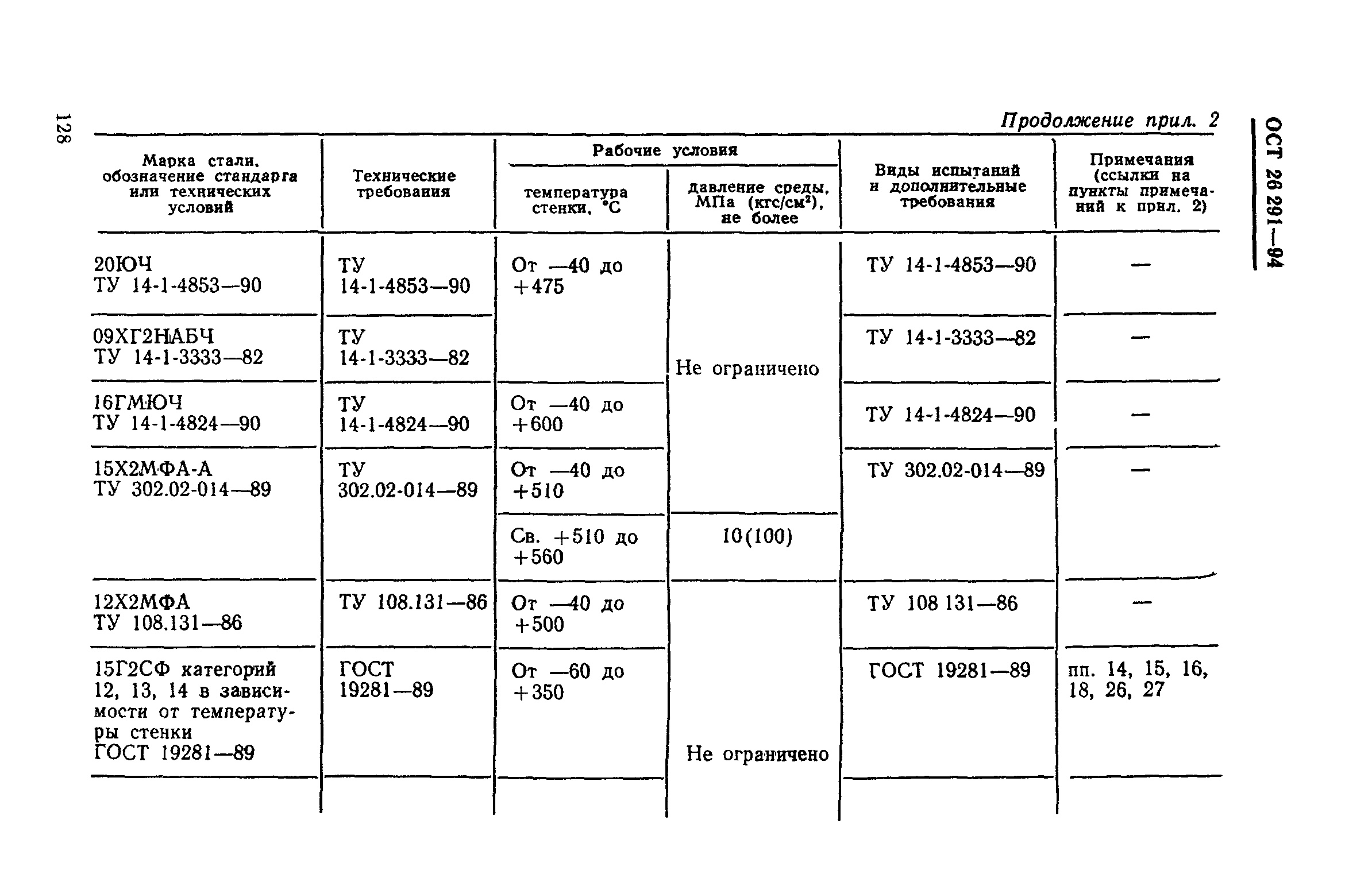 ОСТ 26-291-94