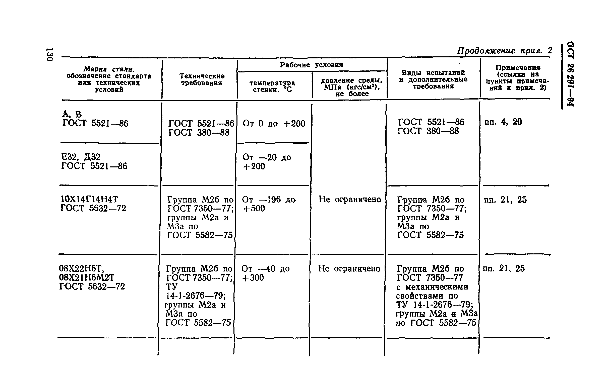 ОСТ 26-291-94