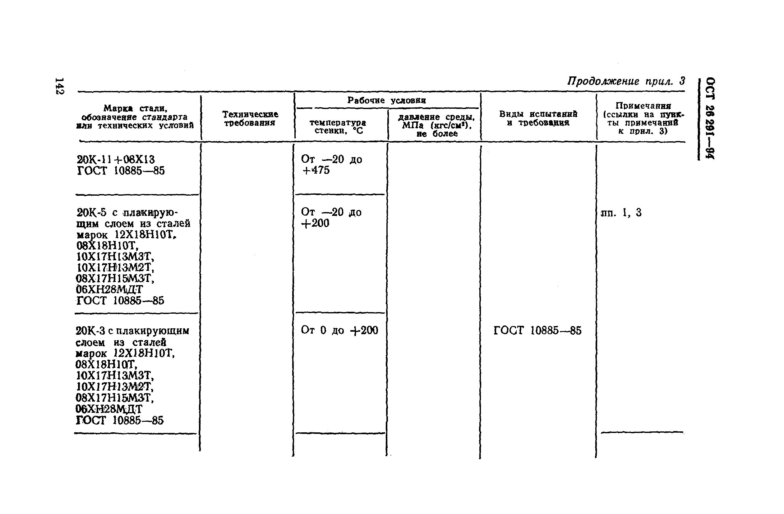 ОСТ 26-291-94